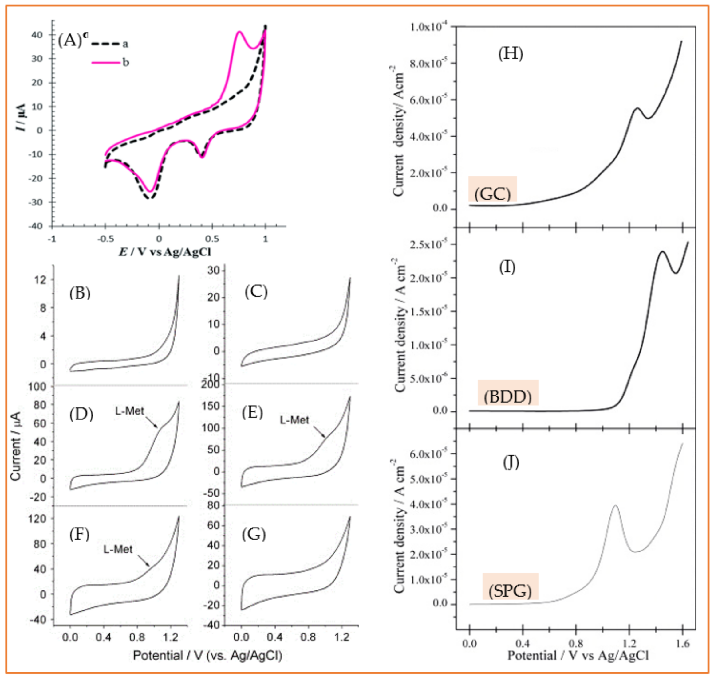 Biosensors 11 00502 g008