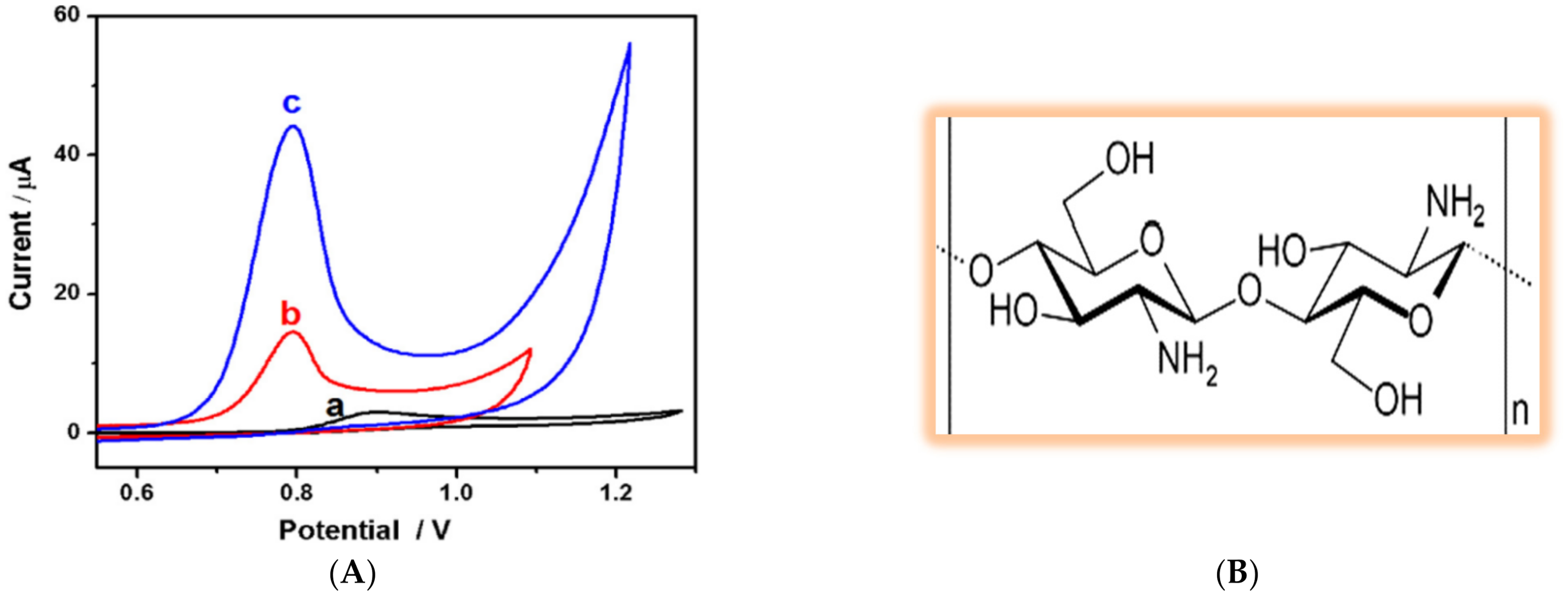 Biosensors 11 00502 g009