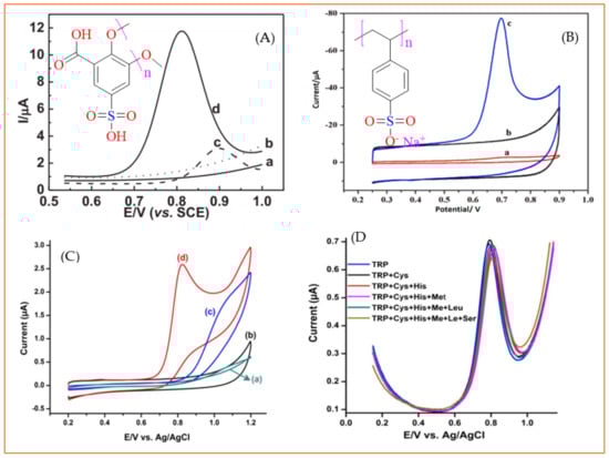 Biosensors 11 00502 g010