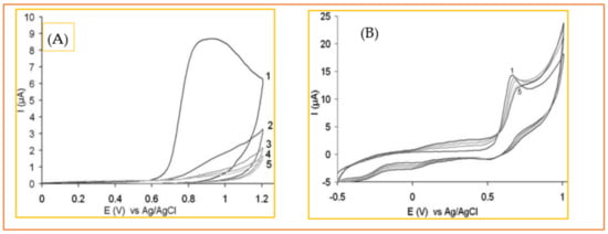 Biosensors 11 00502 g011