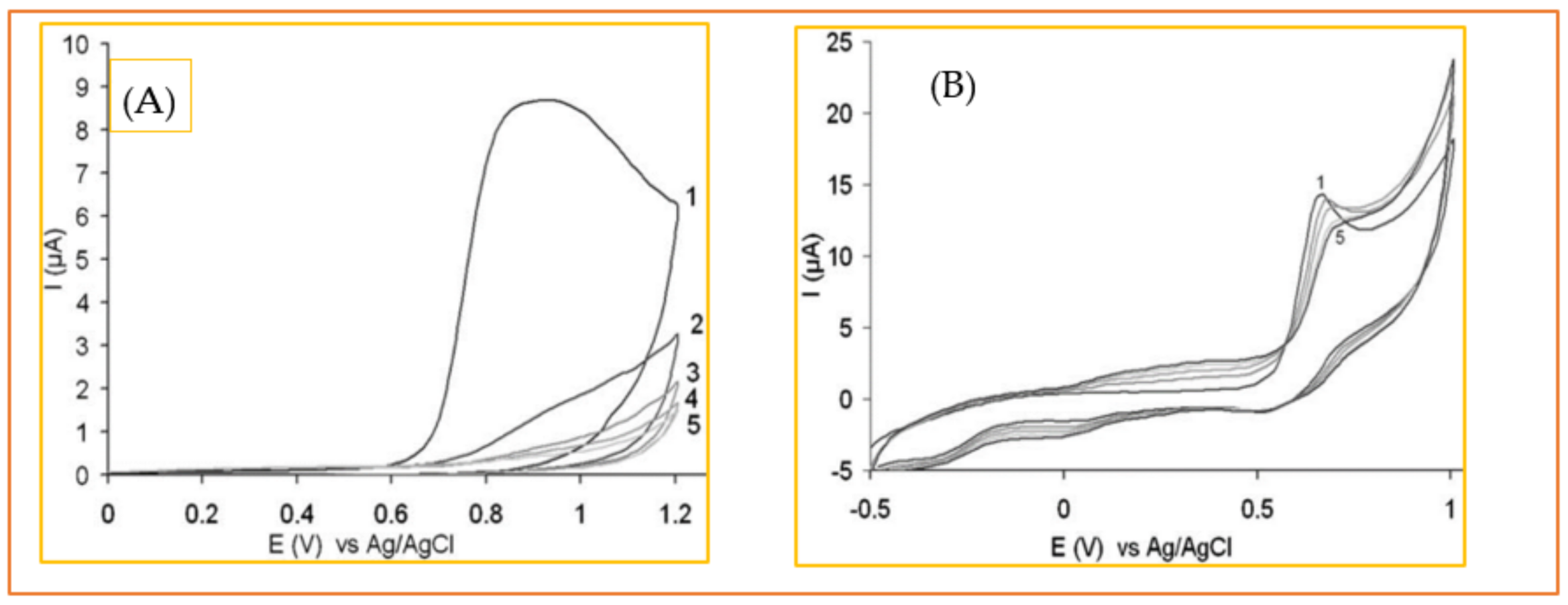 Biosensors 11 00502 g011