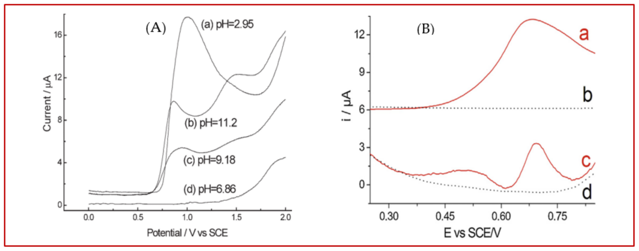 Biosensors 11 00502 g014