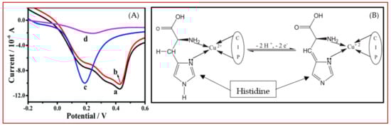 Biosensors 11 00502 g015