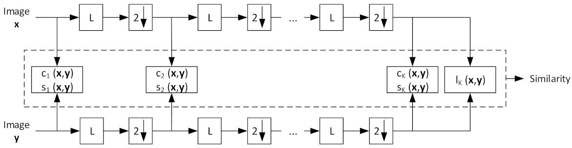 Biosensors 11 00504 g003