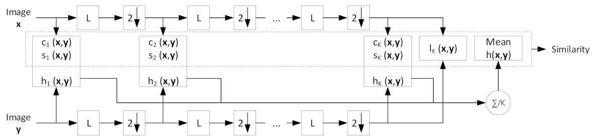 Biosensors 11 00504 g005