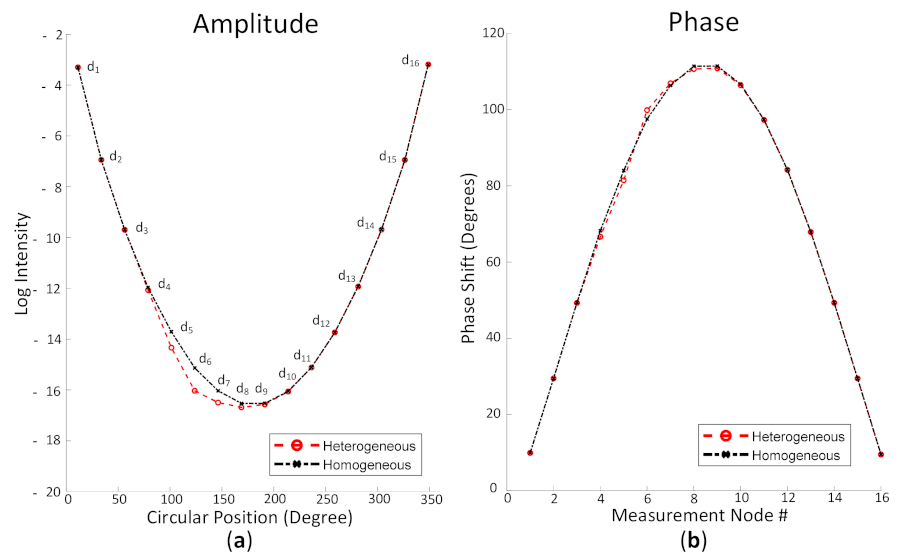 Biosensors 11 00504 g008