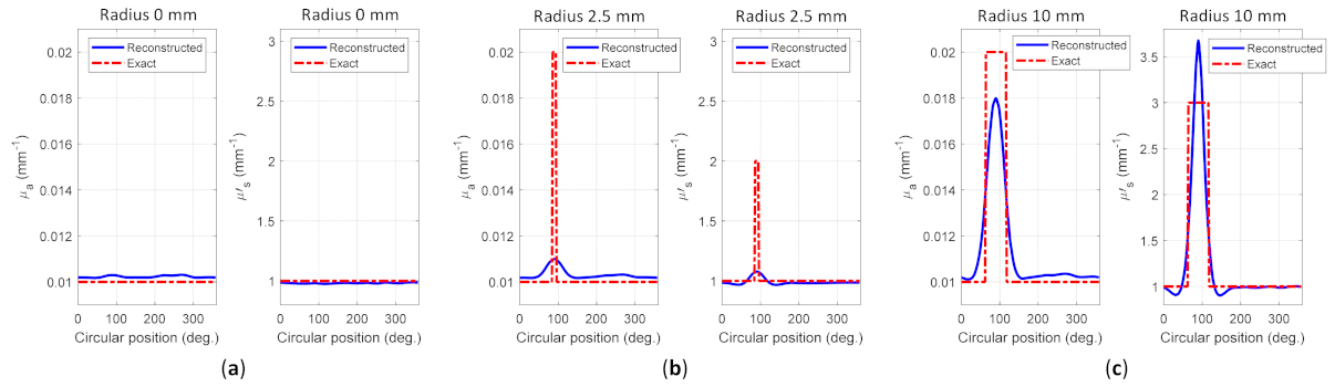 Biosensors 11 00504 g011