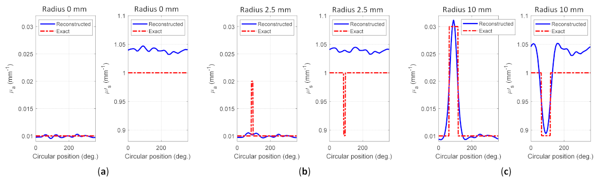 Biosensors 11 00504 g012