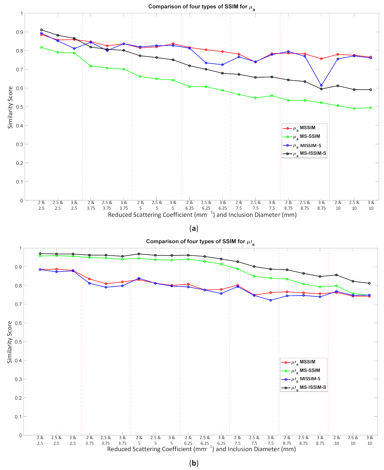 Biosensors 11 00504 g013