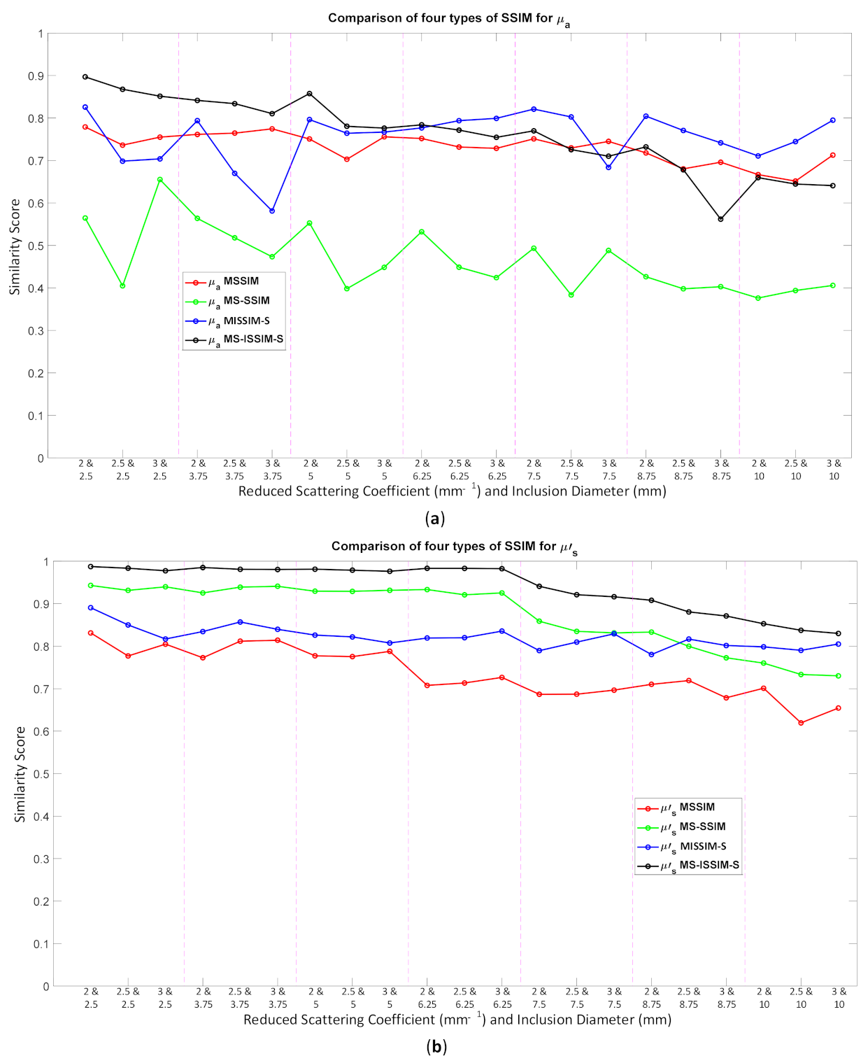 Biosensors 11 00504 g014