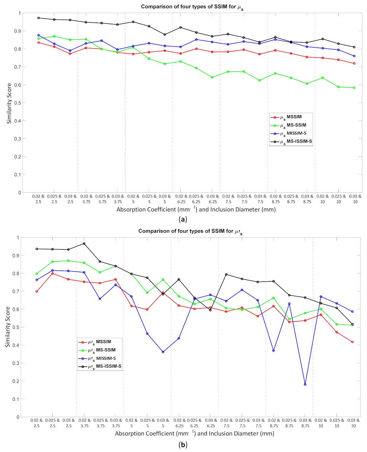 Biosensors 11 00504 g016