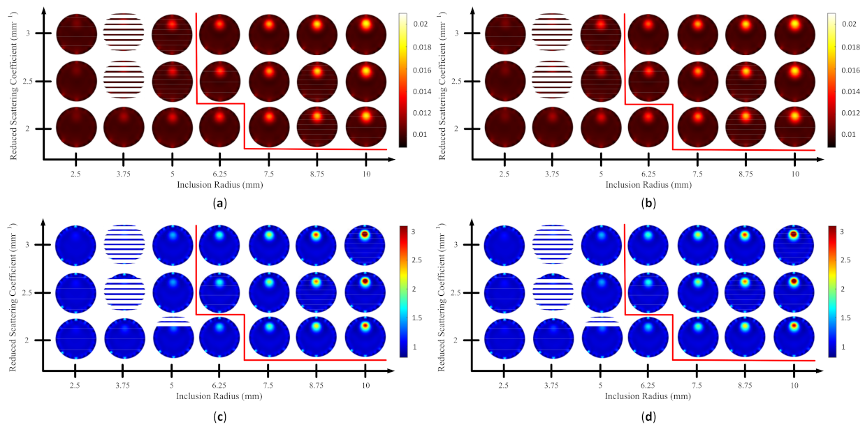 Biosensors 11 00504 g017