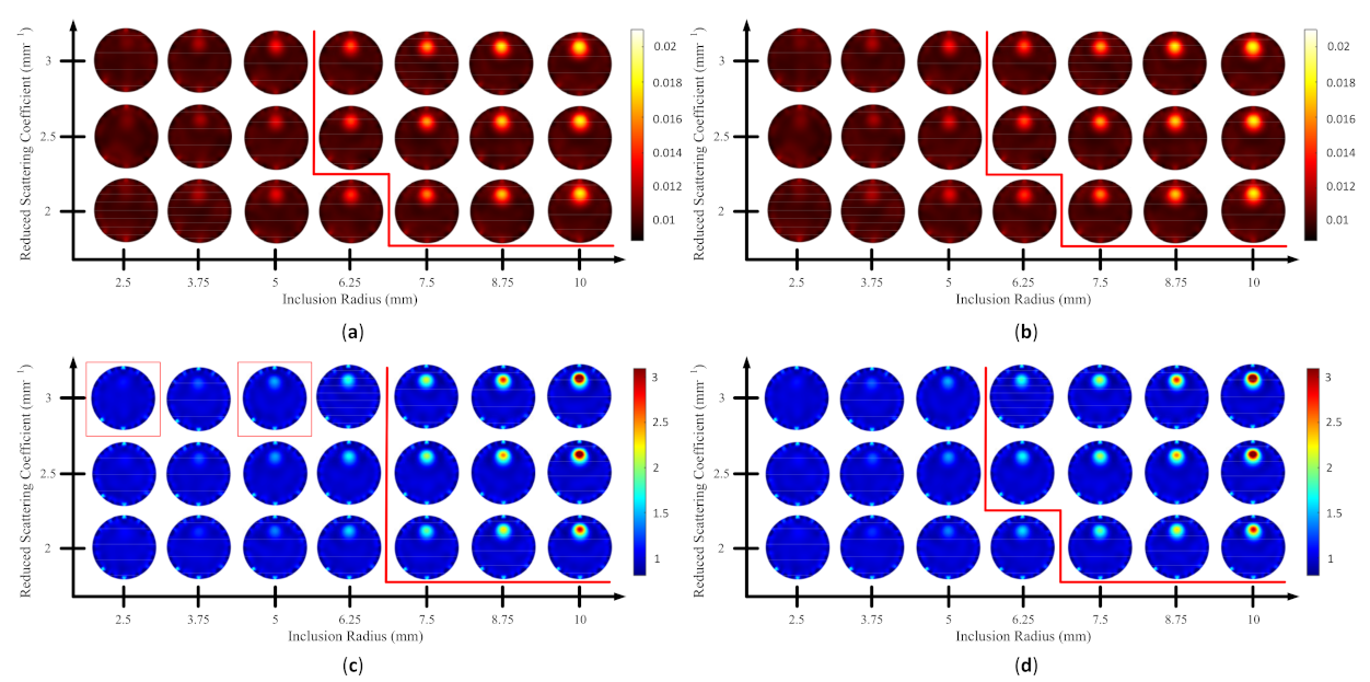 Biosensors 11 00504 g018