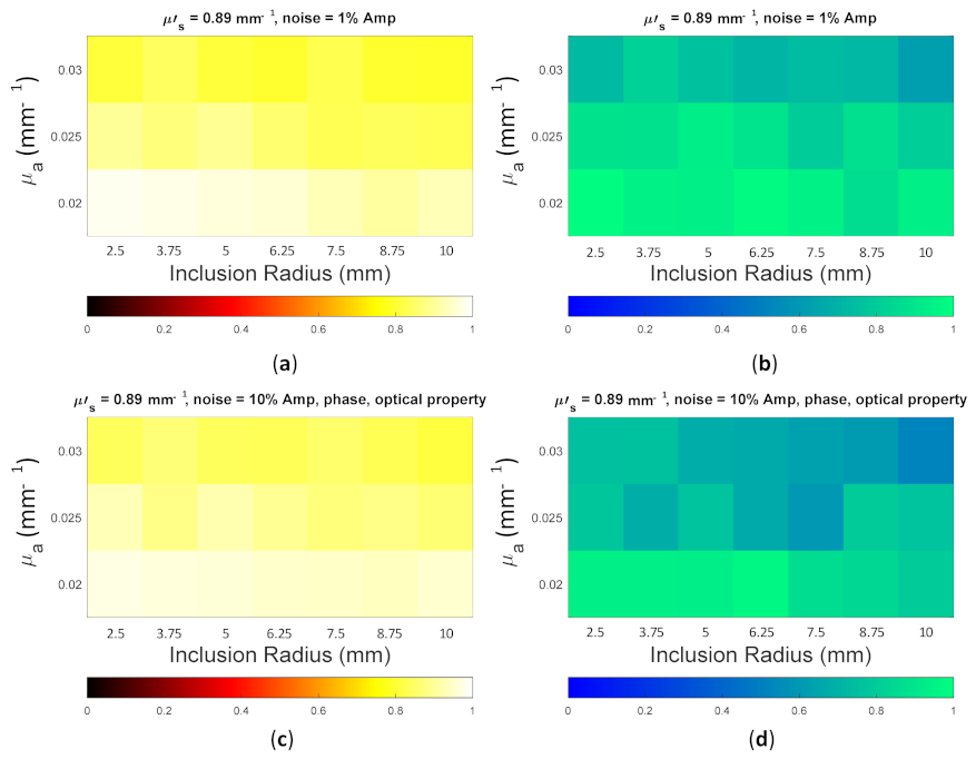 Biosensors 11 00504 g022