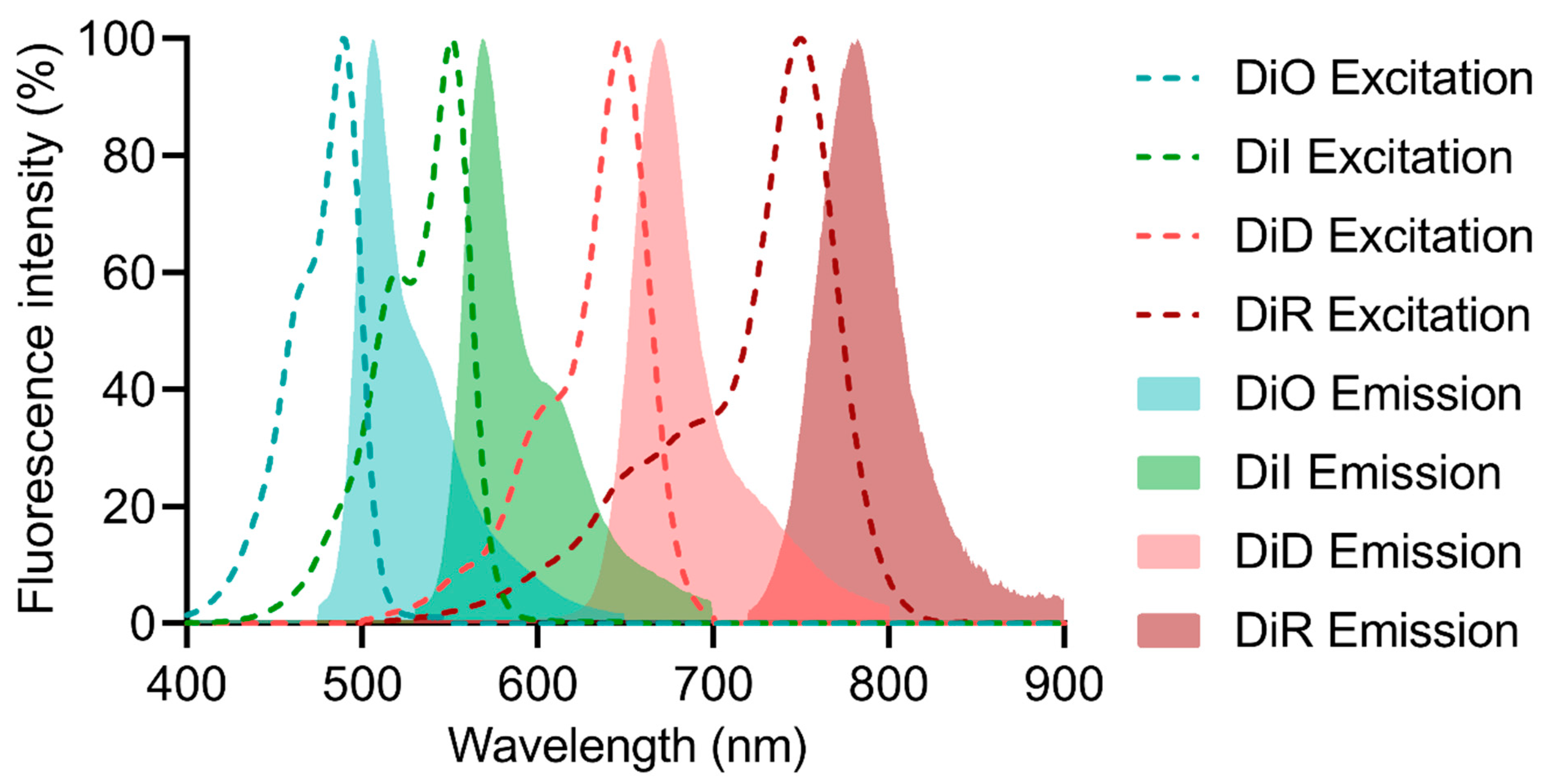 Biosensors 11 00505 g001