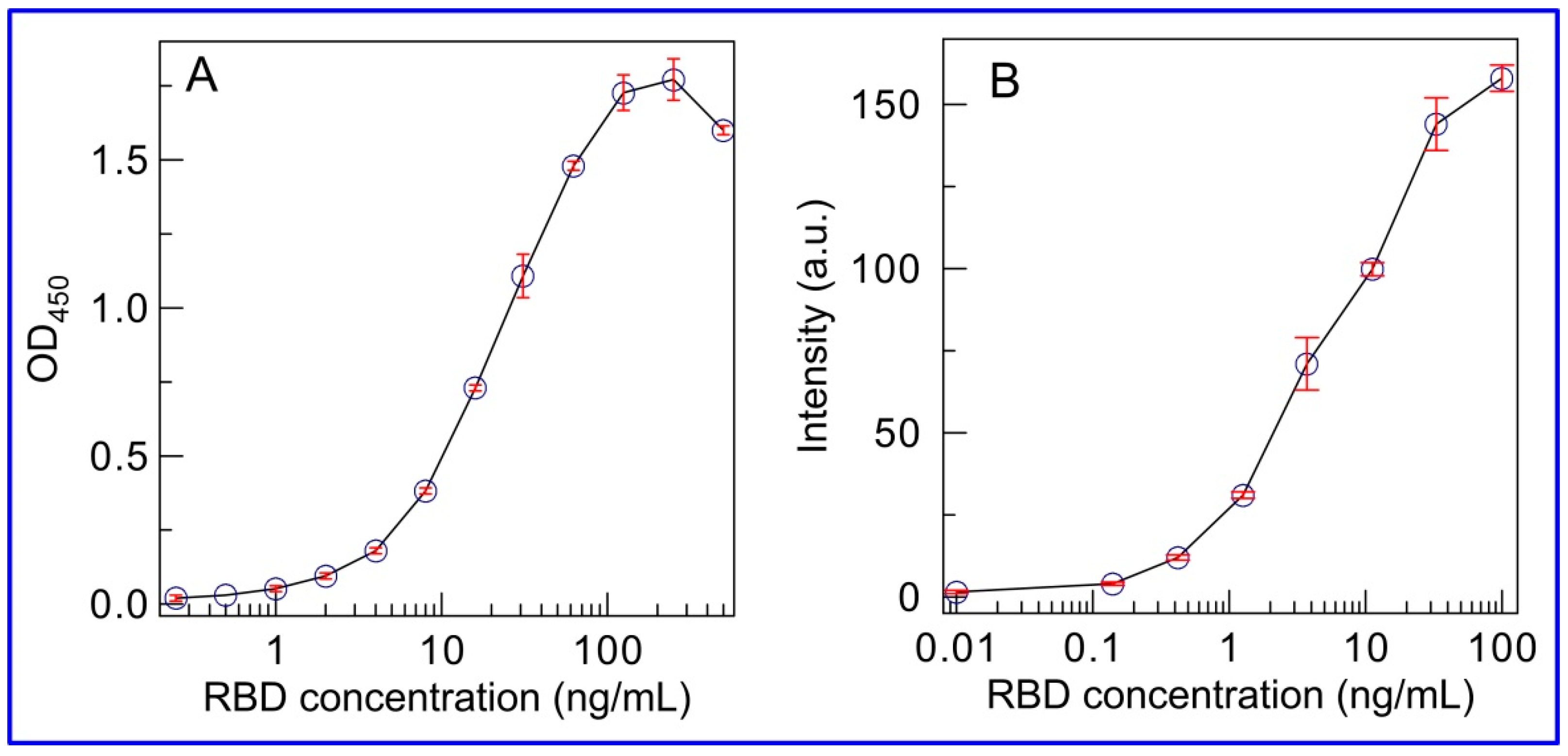 Biosensors 11 00510 g006