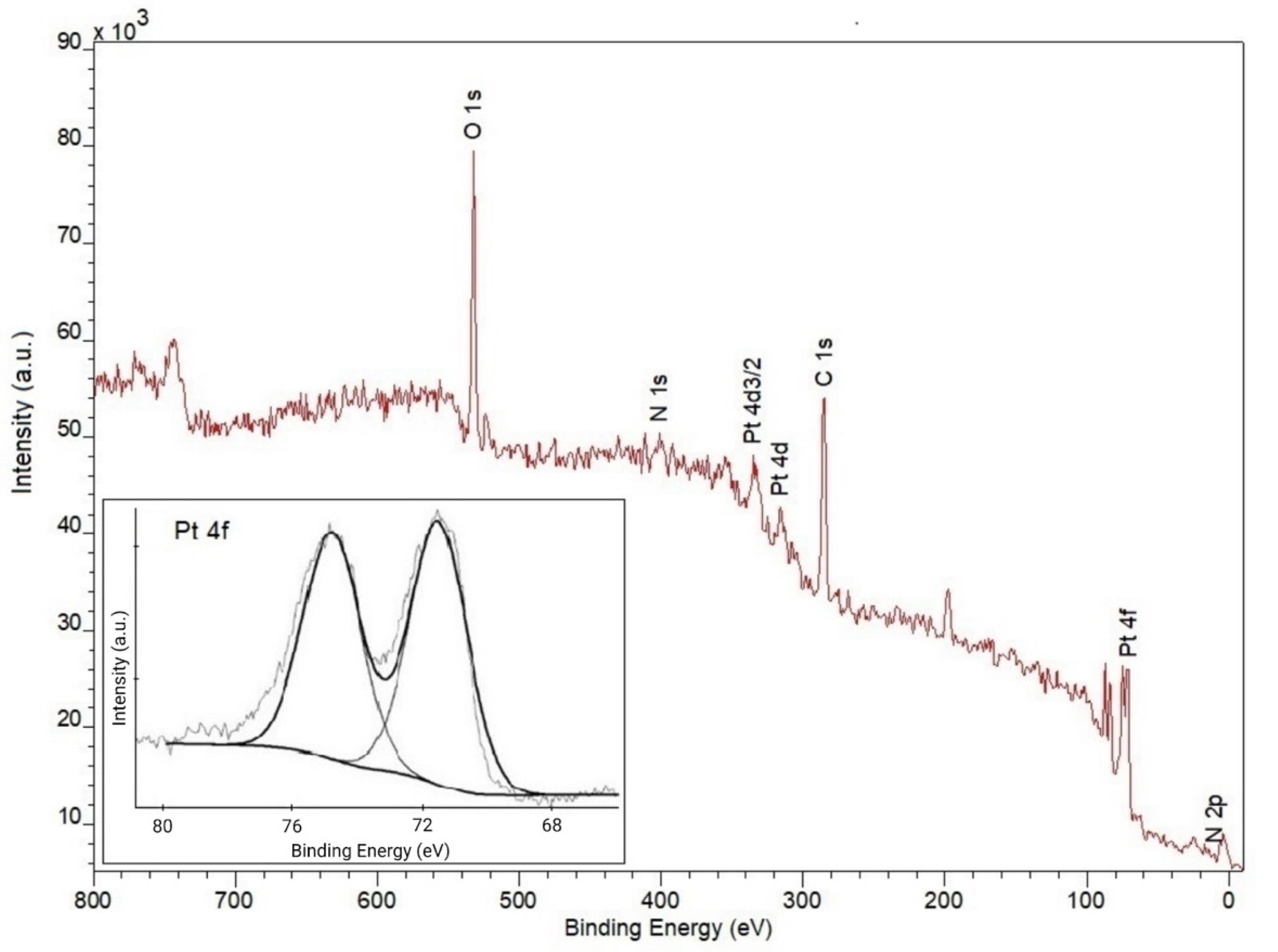Biosensors 11 00511 g002