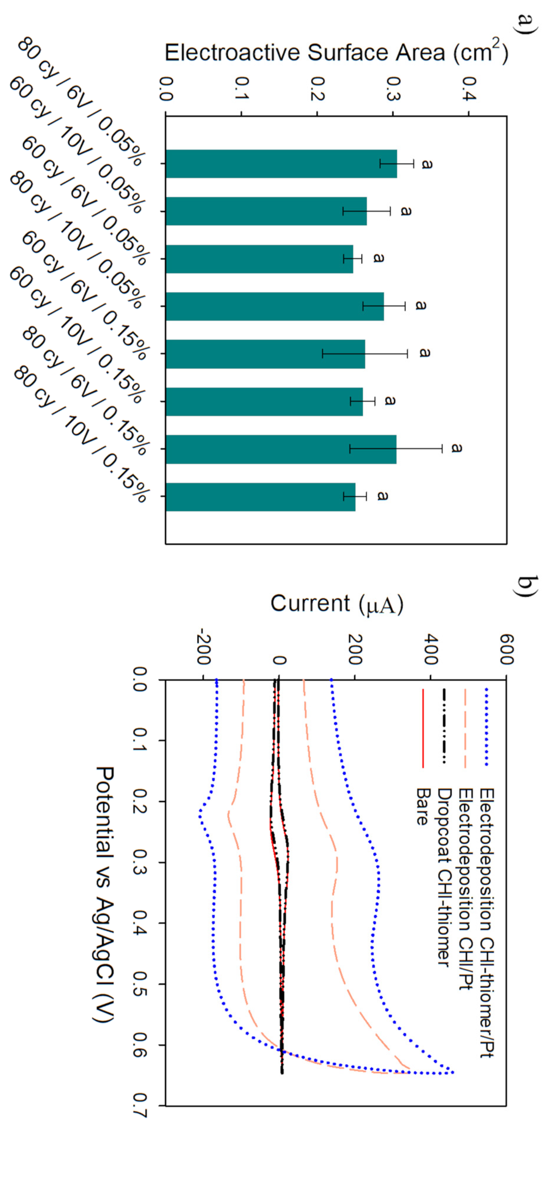 Biosensors 11 00511 g004