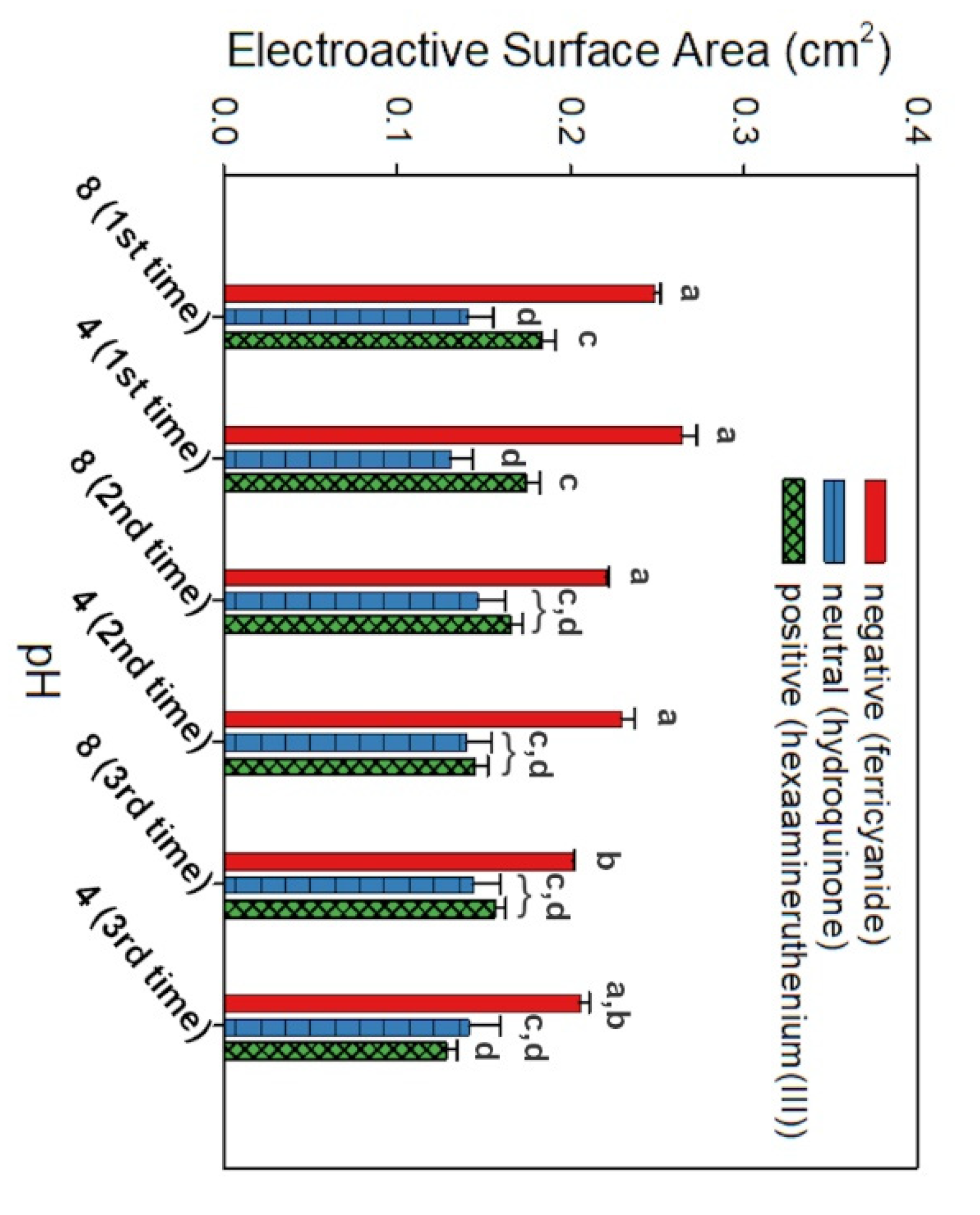 Biosensors 11 00511 g005