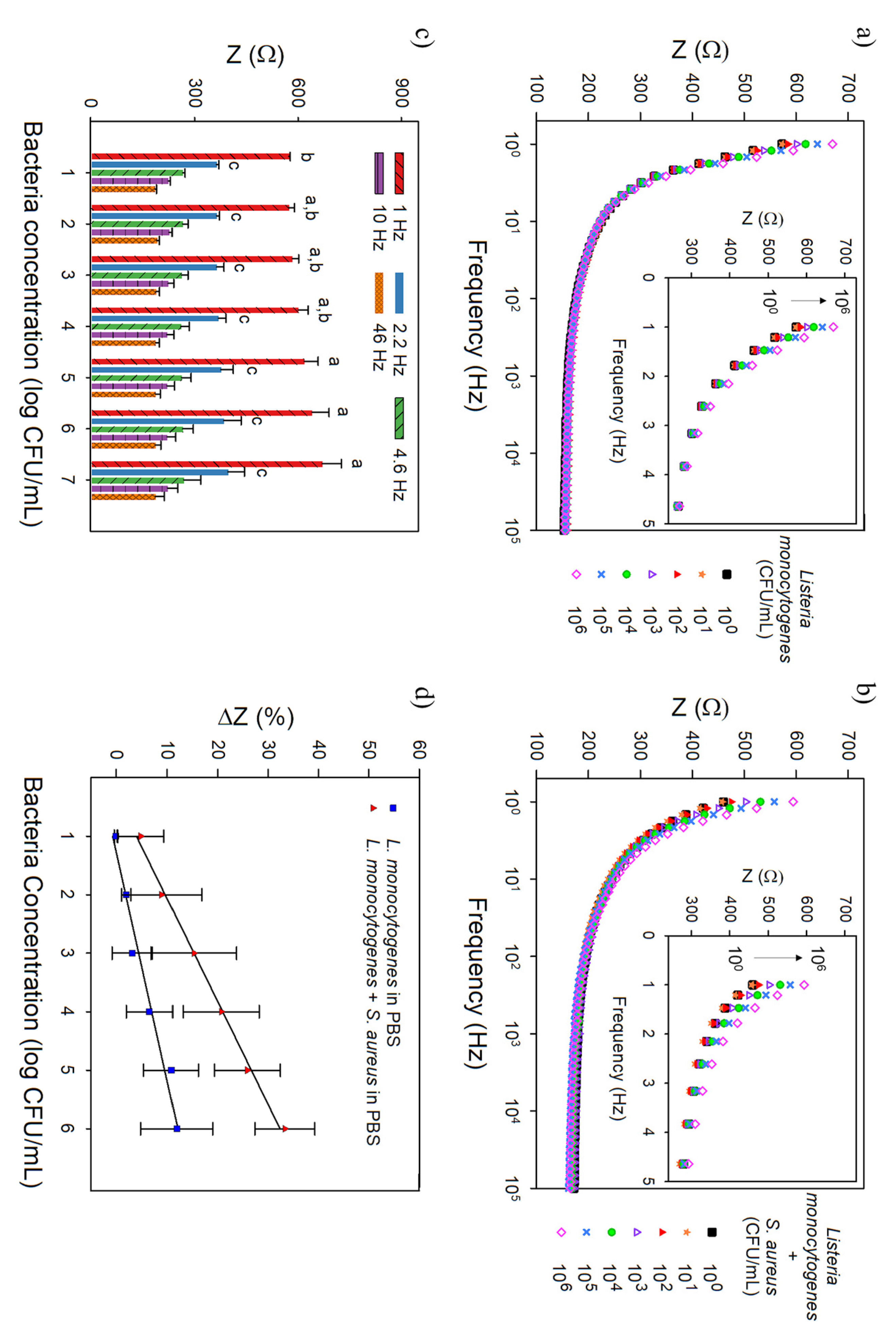 Biosensors 11 00511 g006