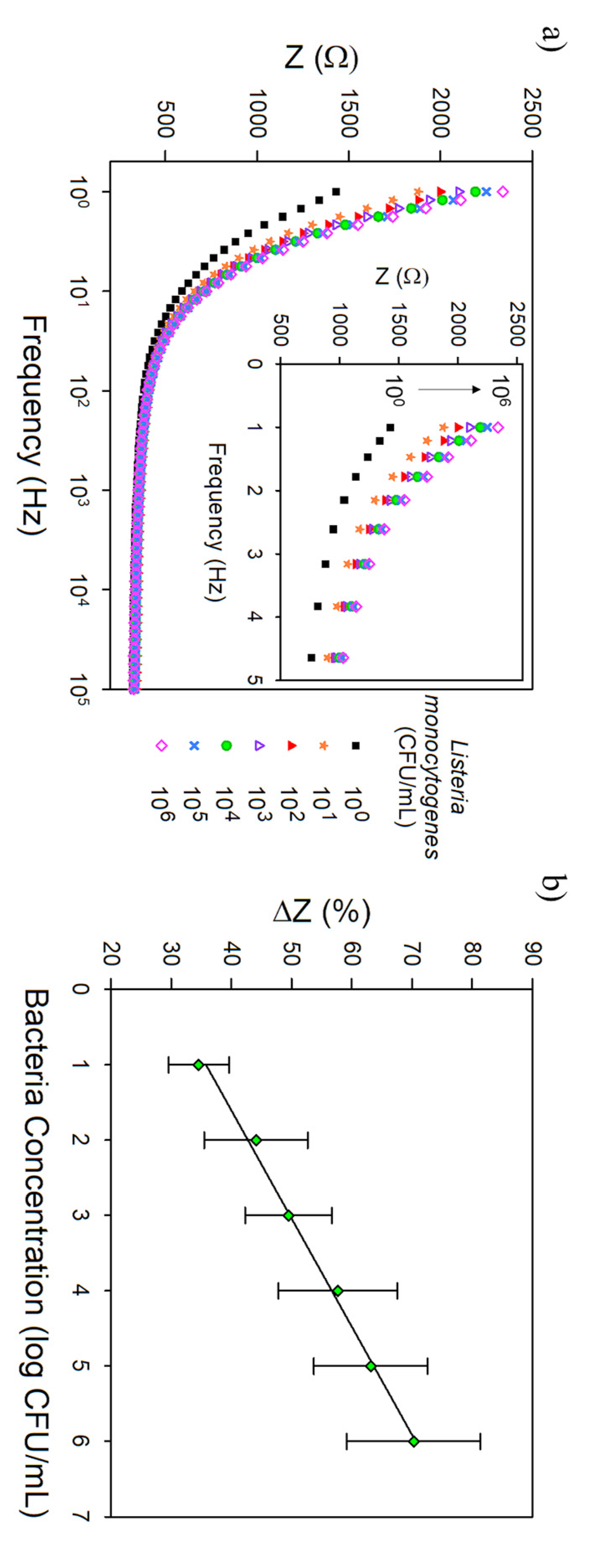 Biosensors 11 00511 g007