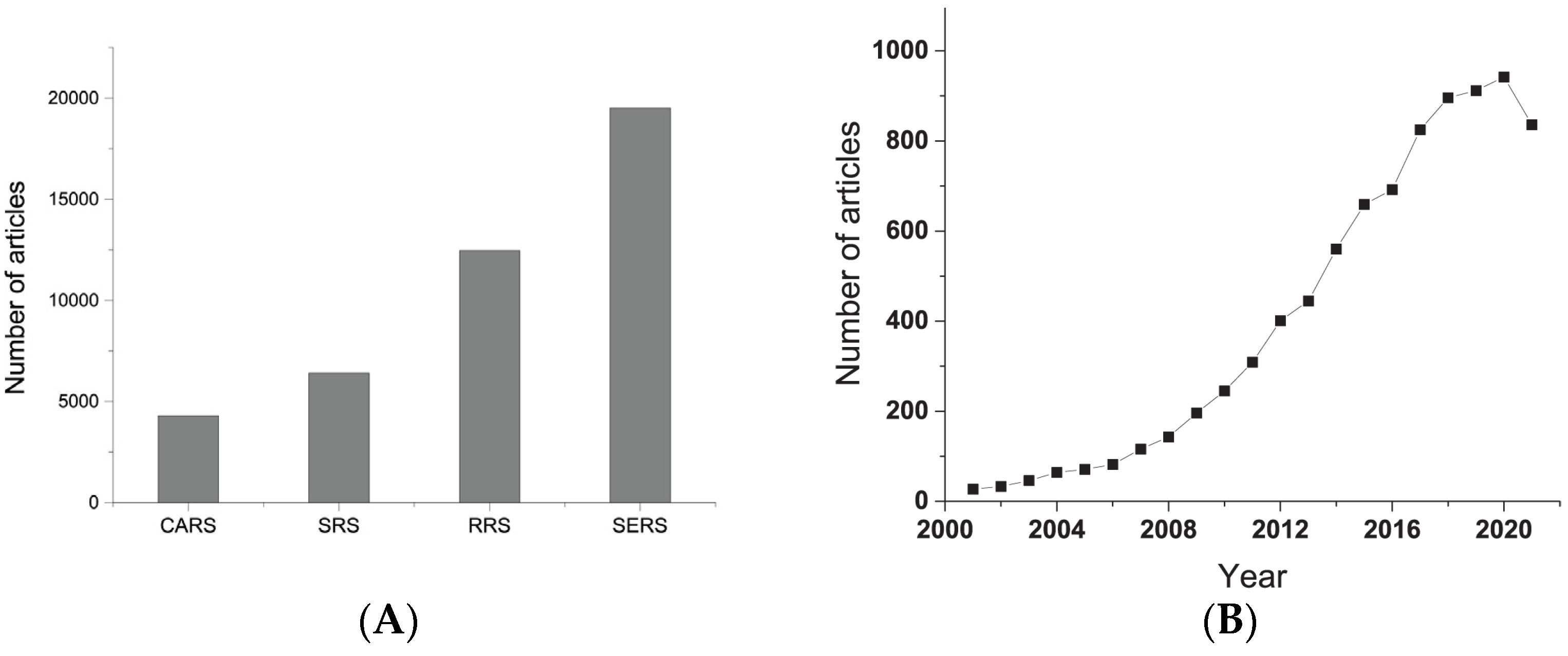 Biosensors 11 00512 g002