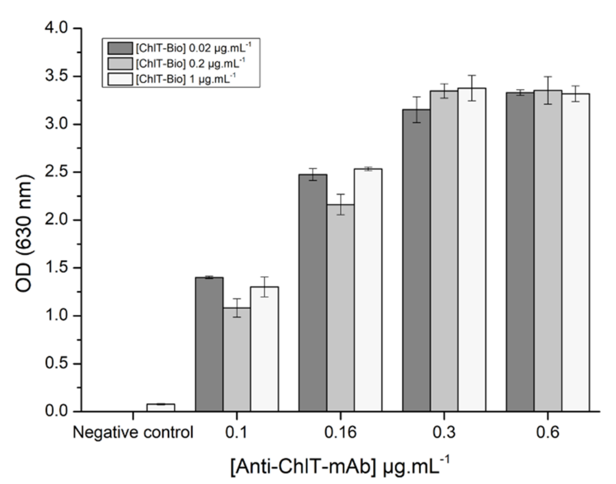 Biosensors 11 00513 g003