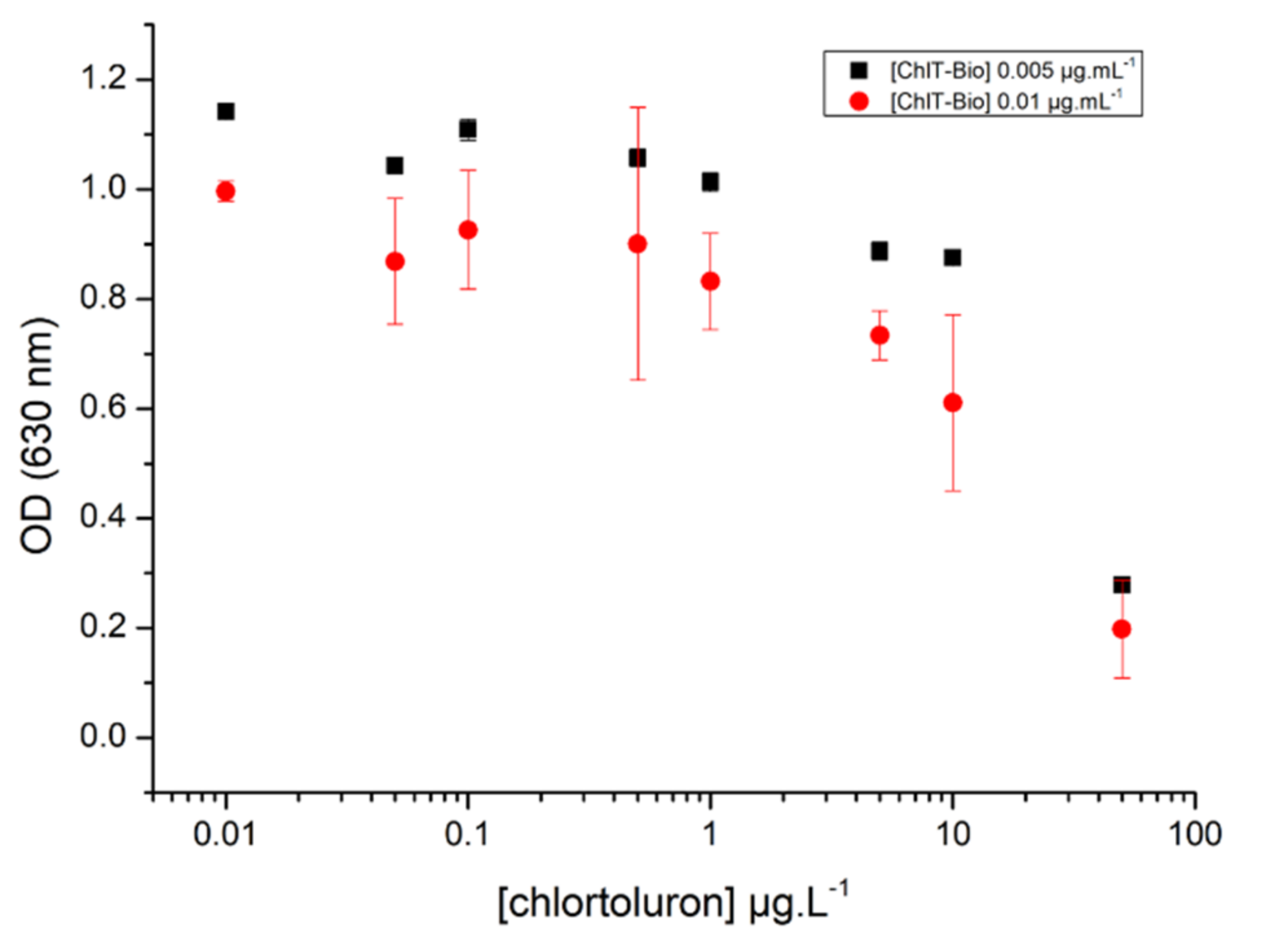 Biosensors 11 00513 g004