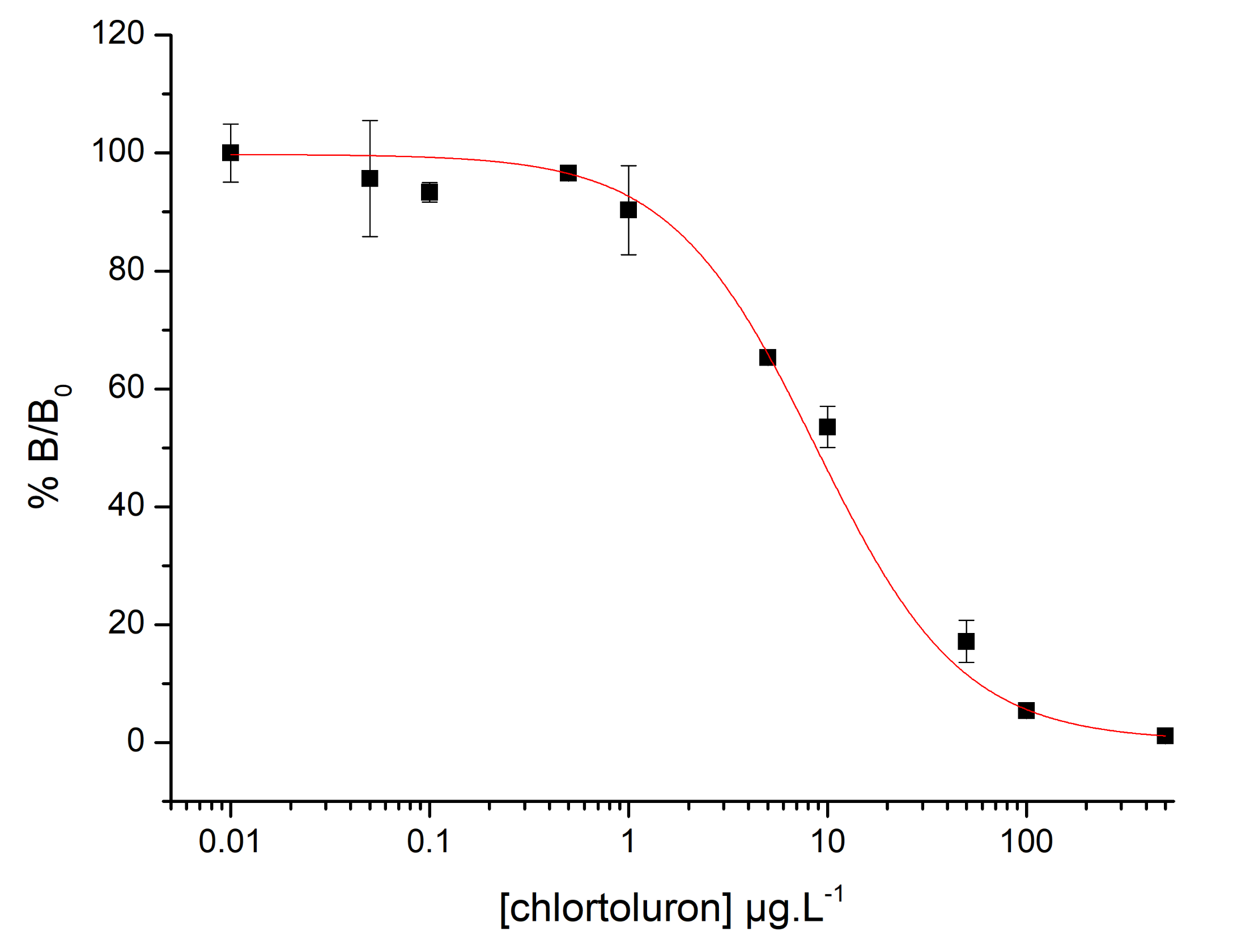 Biosensors 11 00513 g005