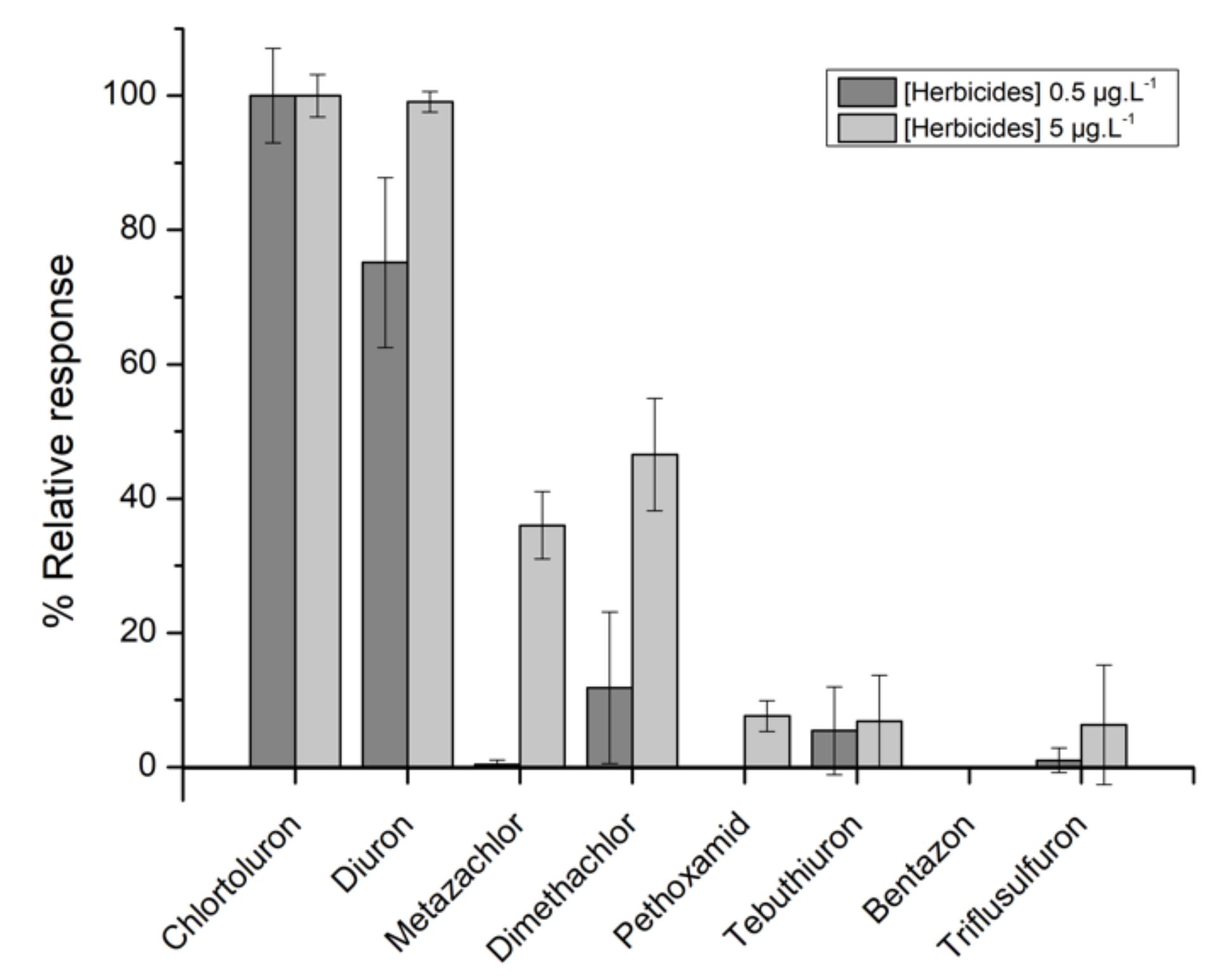 Biosensors 11 00513 g006