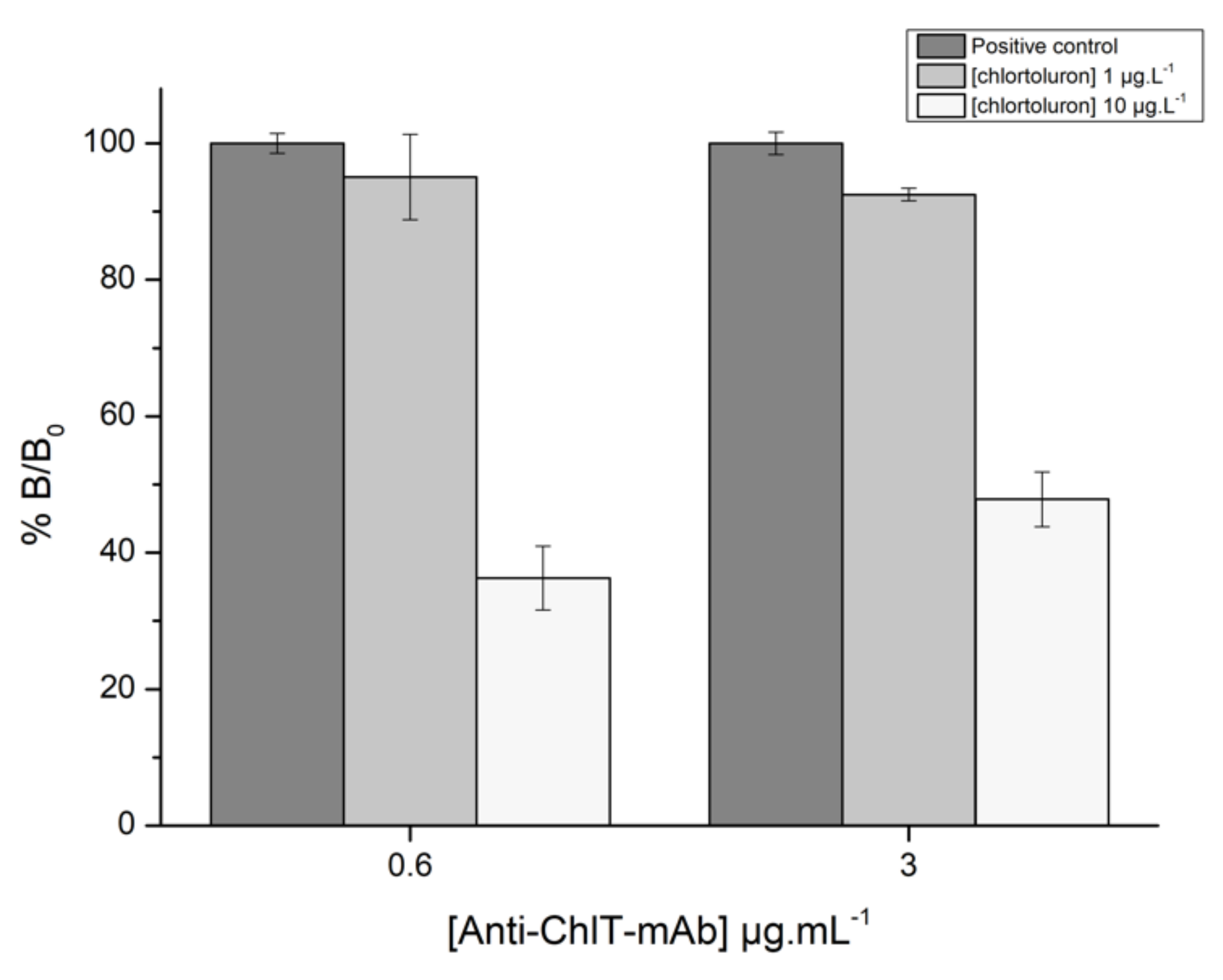 Biosensors 11 00513 g007
