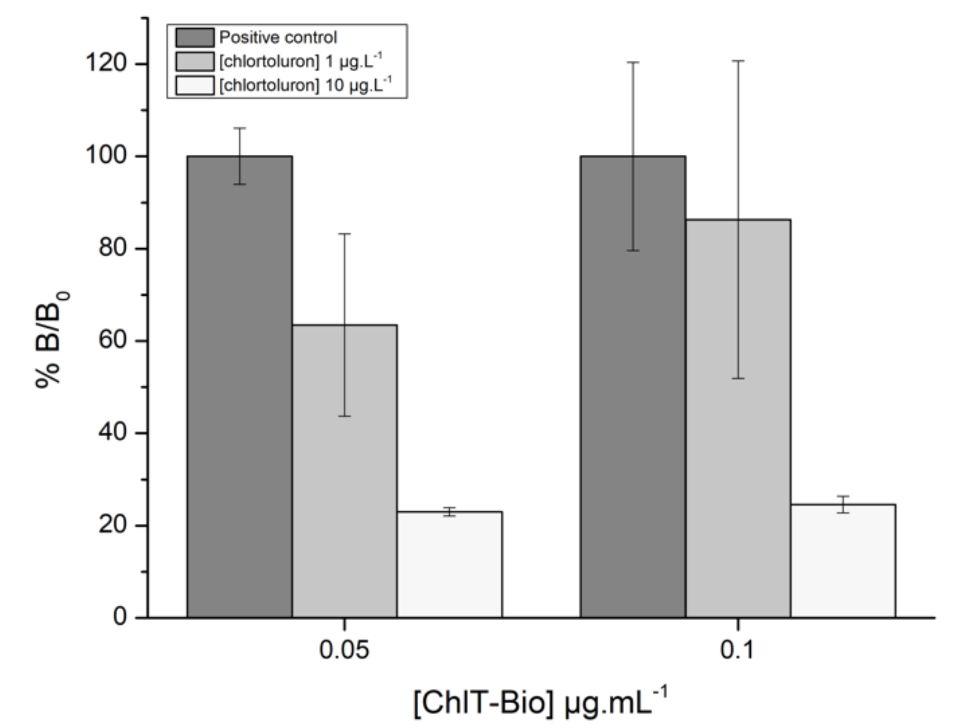Biosensors 11 00513 g008