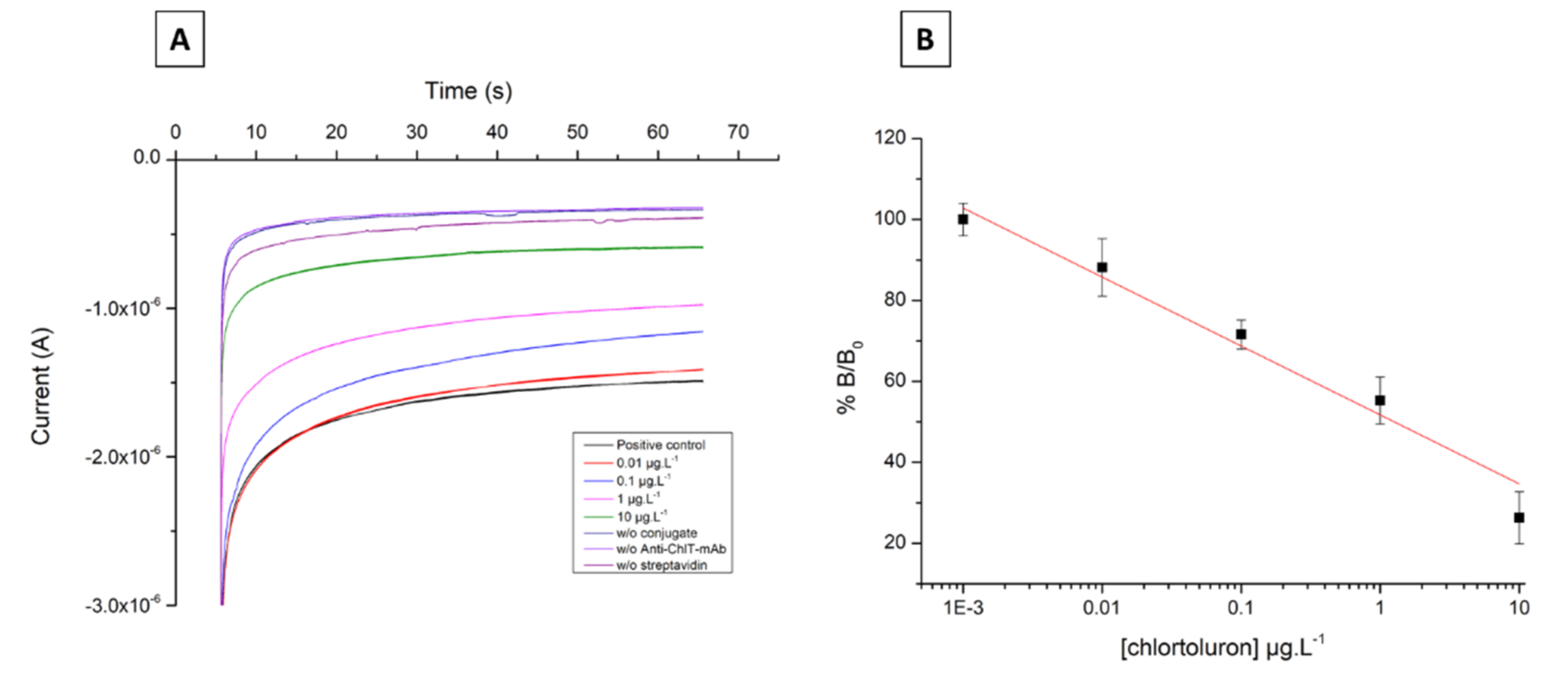 Biosensors 11 00513 g009