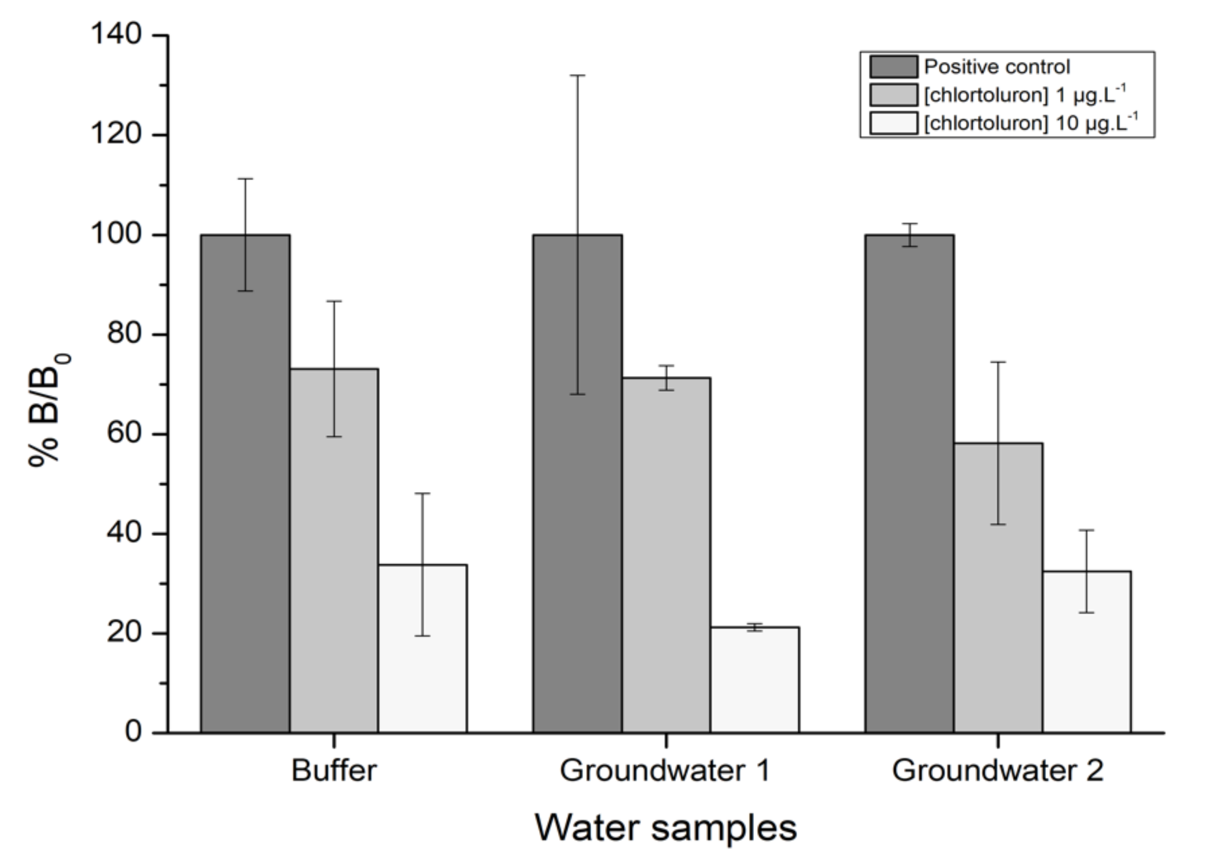 Biosensors 11 00513 g010