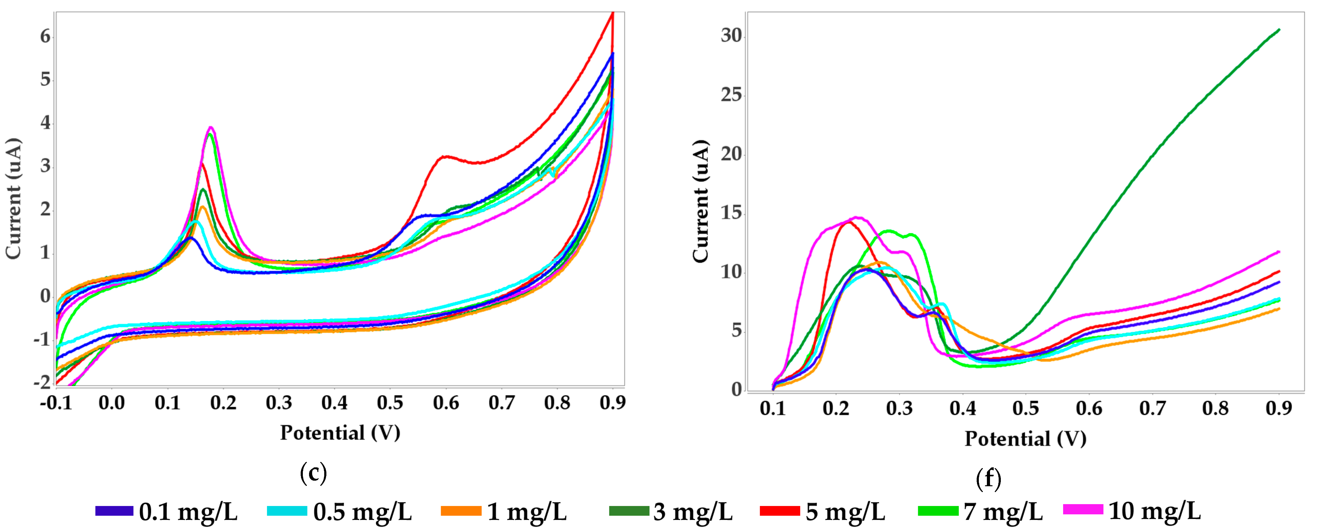 Biosensors 11 00519 g002b