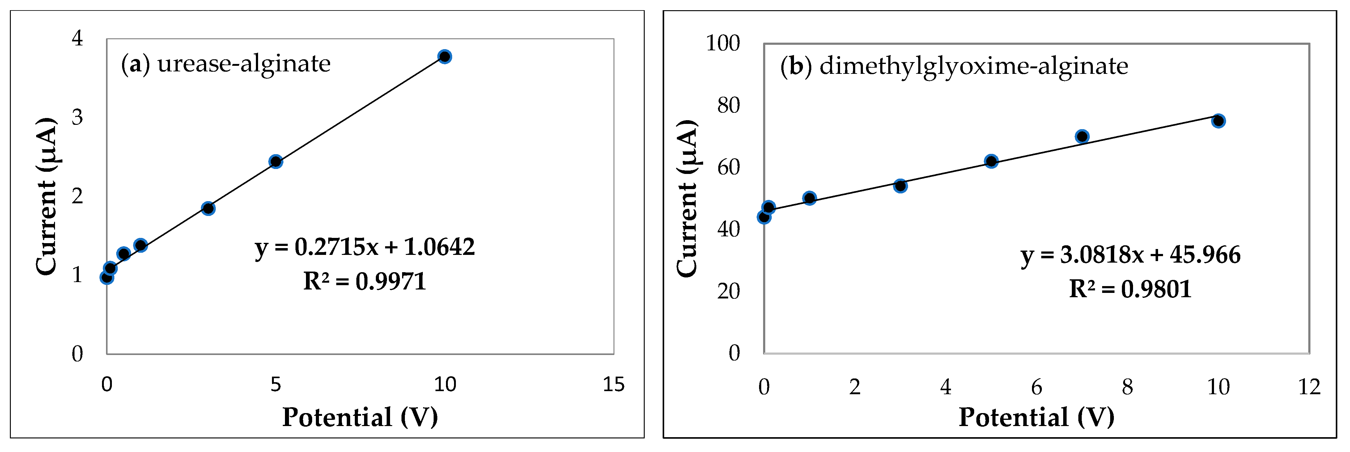 Biosensors 11 00519 g003