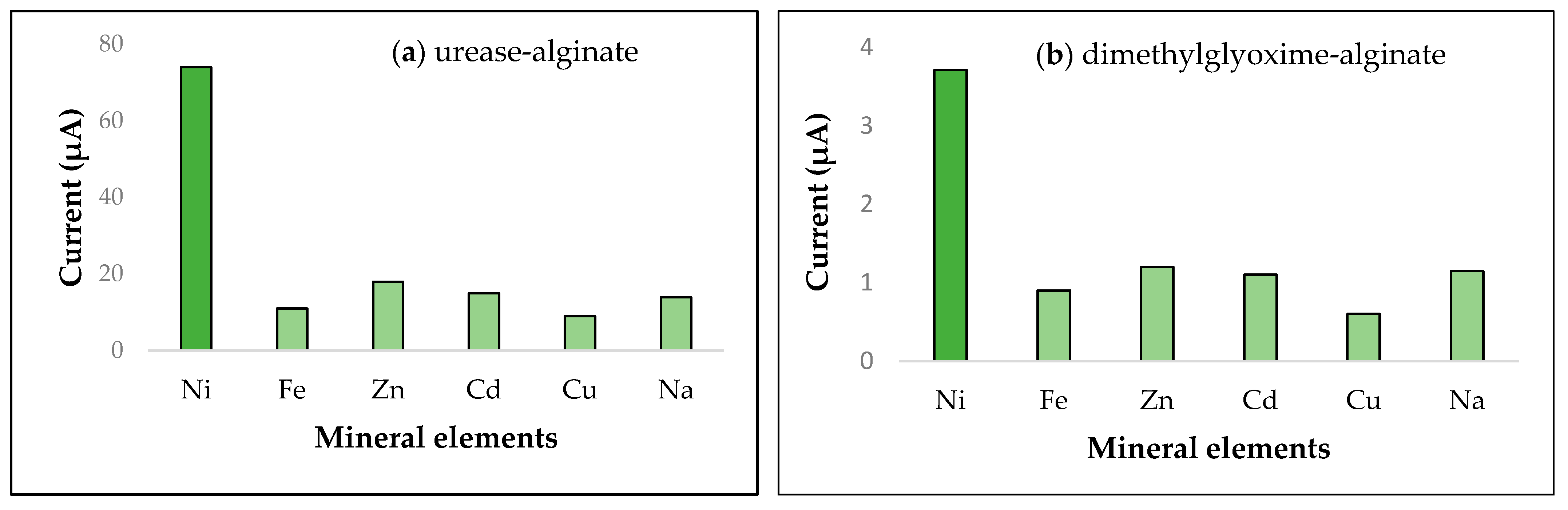 Biosensors 11 00519 g004