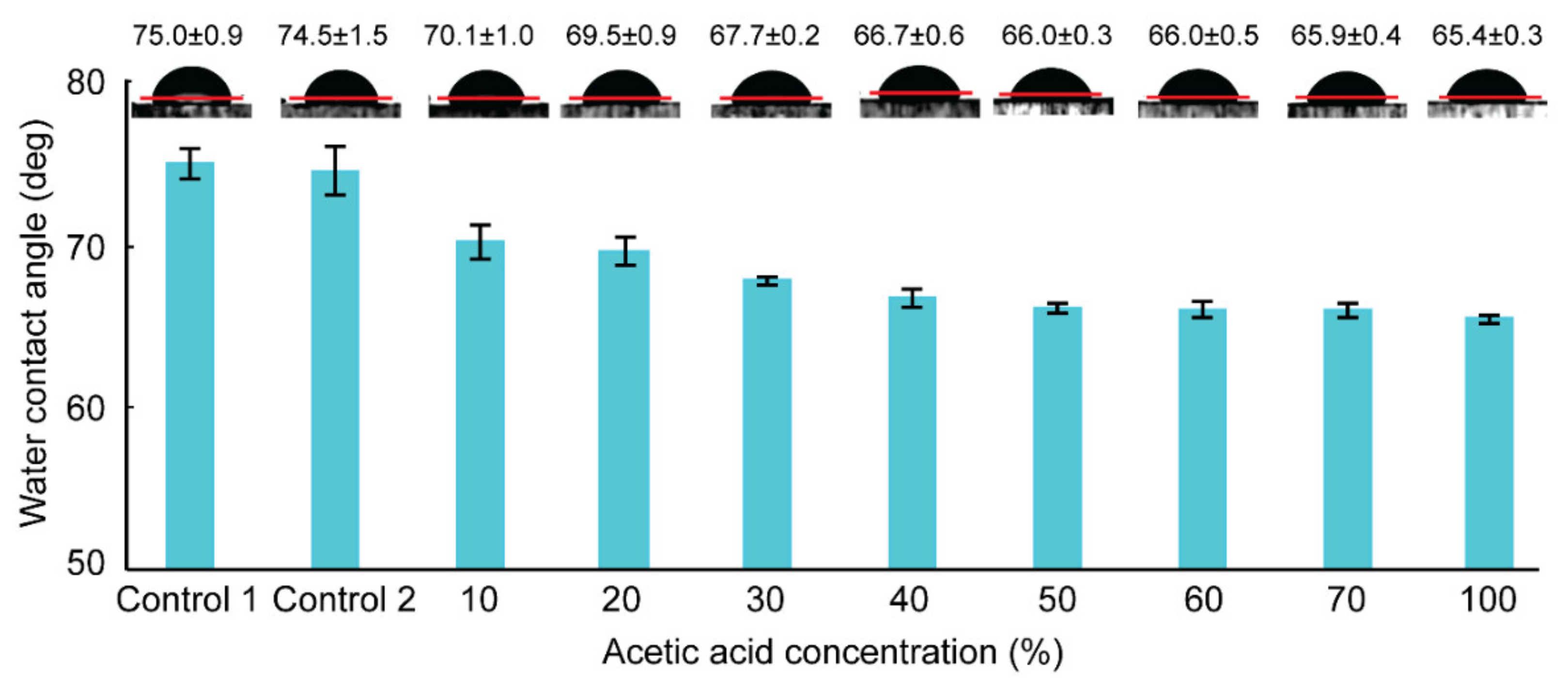 Biosensors 11 00526 g002