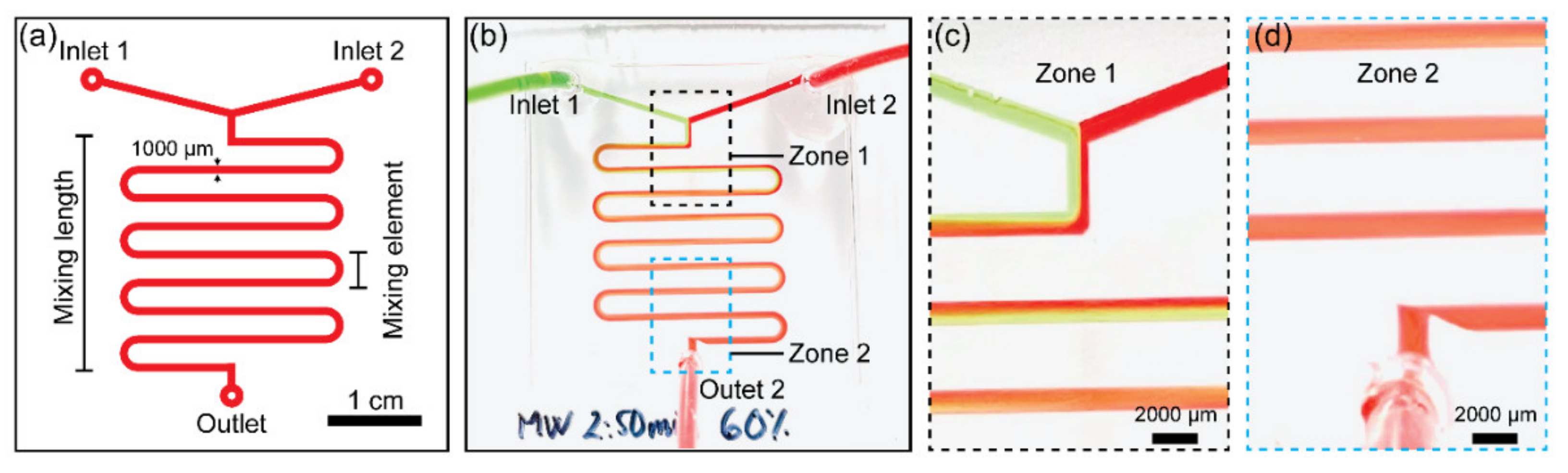 Biosensors 11 00526 g007