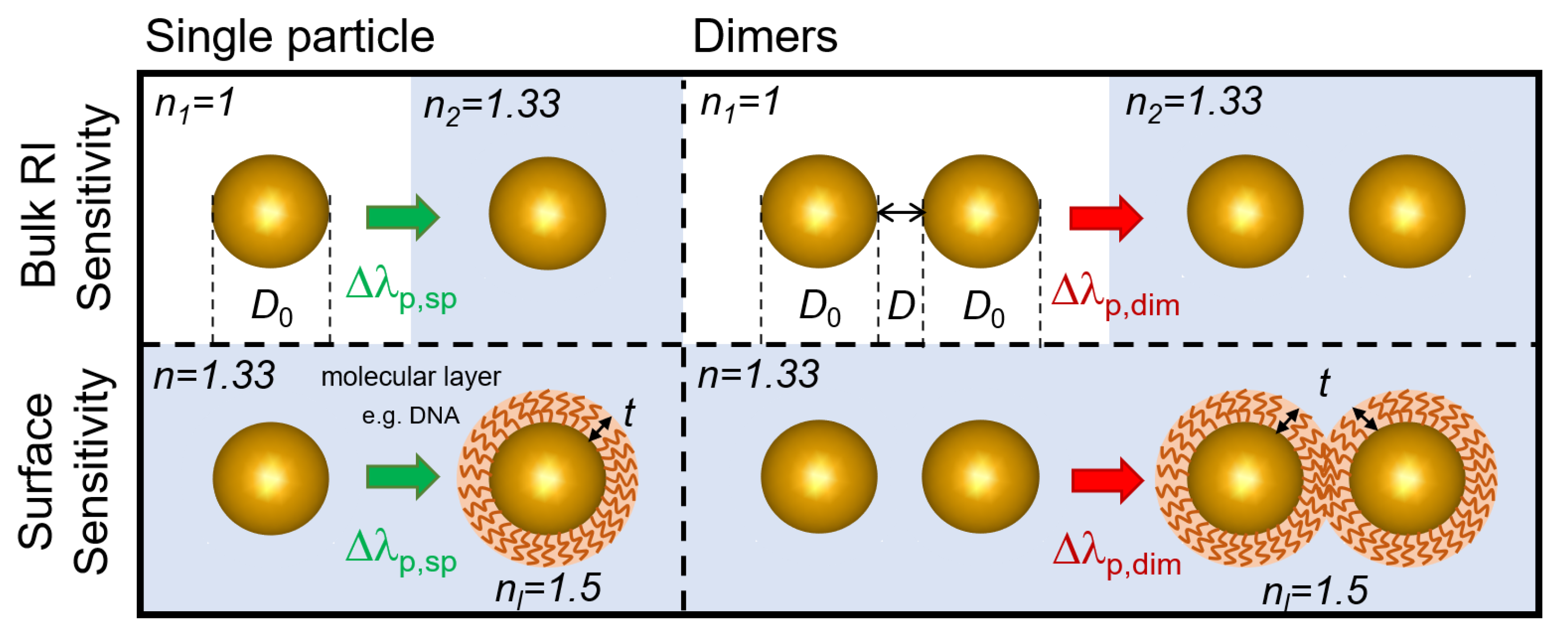 Biosensors 11 00527 g001