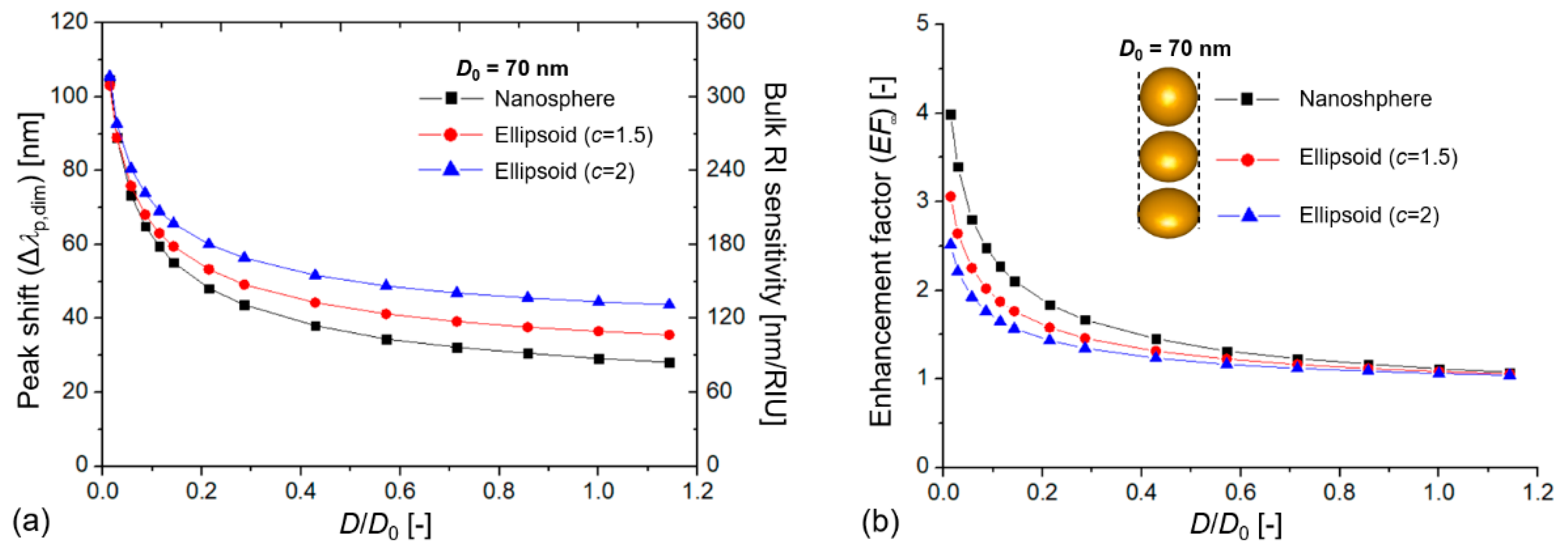 Biosensors 11 00527 g003