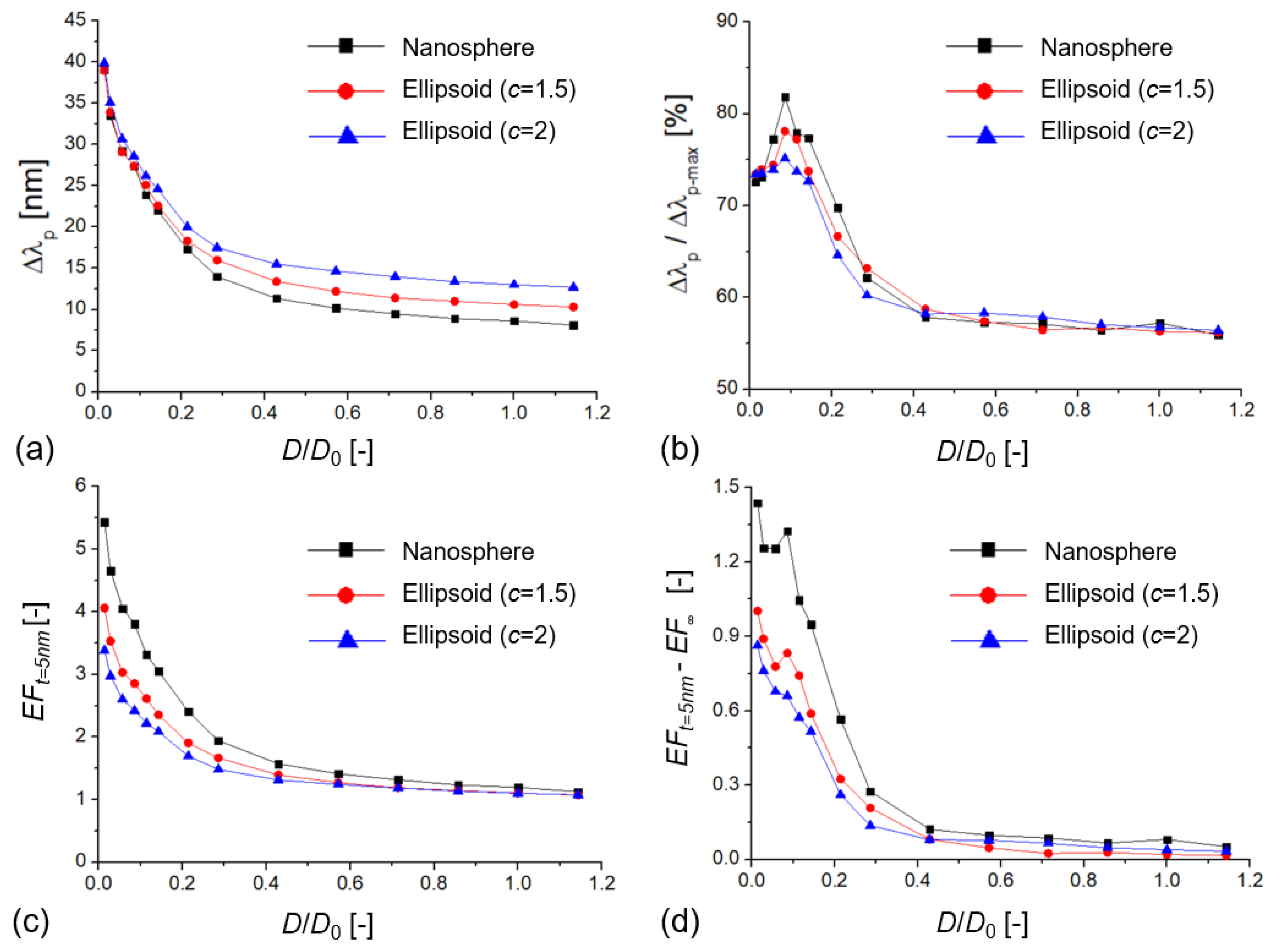 Biosensors 11 00527 g006