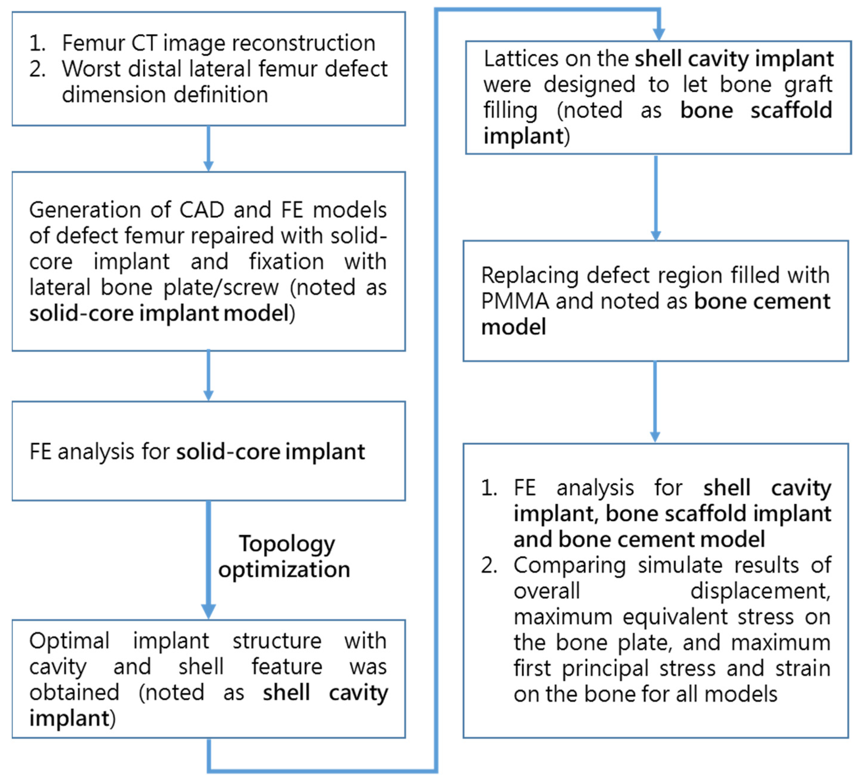 Biosensors 12 00004 g002
