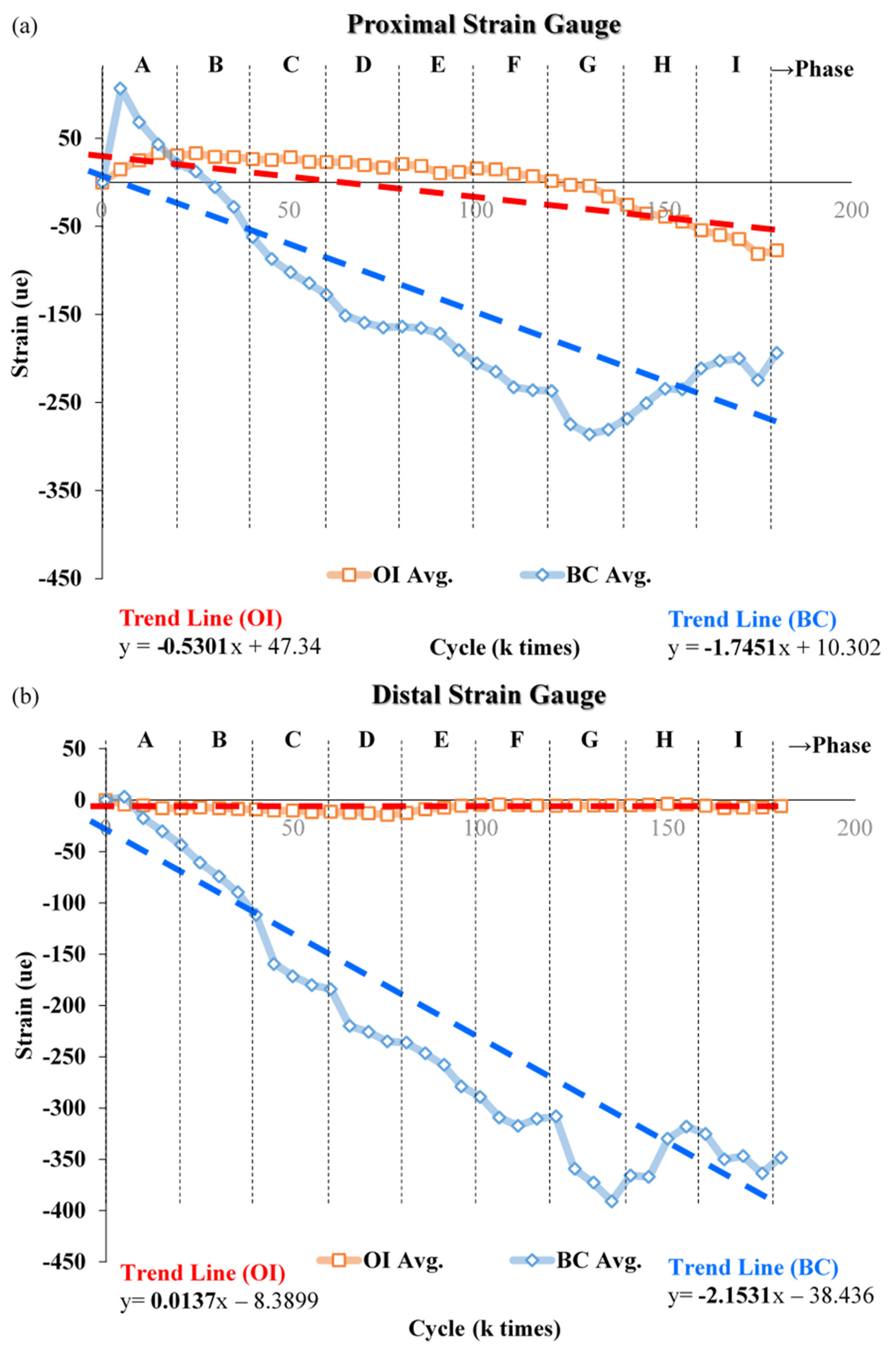 Biosensors 12 00004 g008