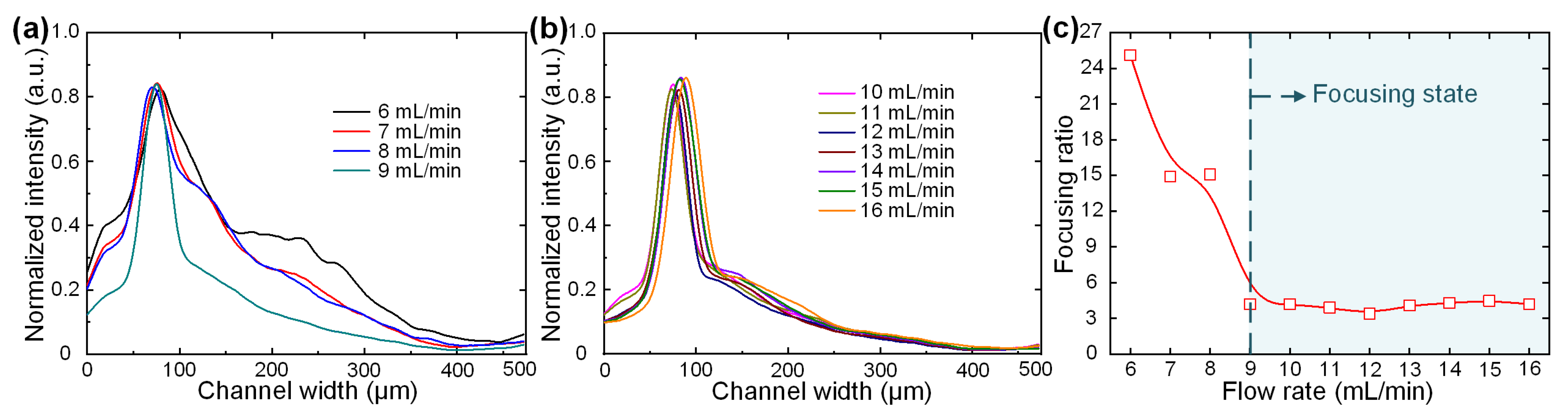 Biosensors 12 00014 g003