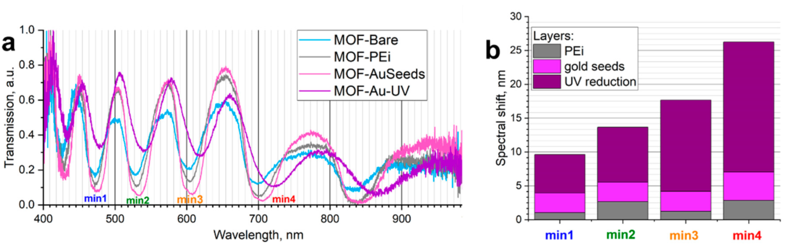 Biosensors 12 00019 g005