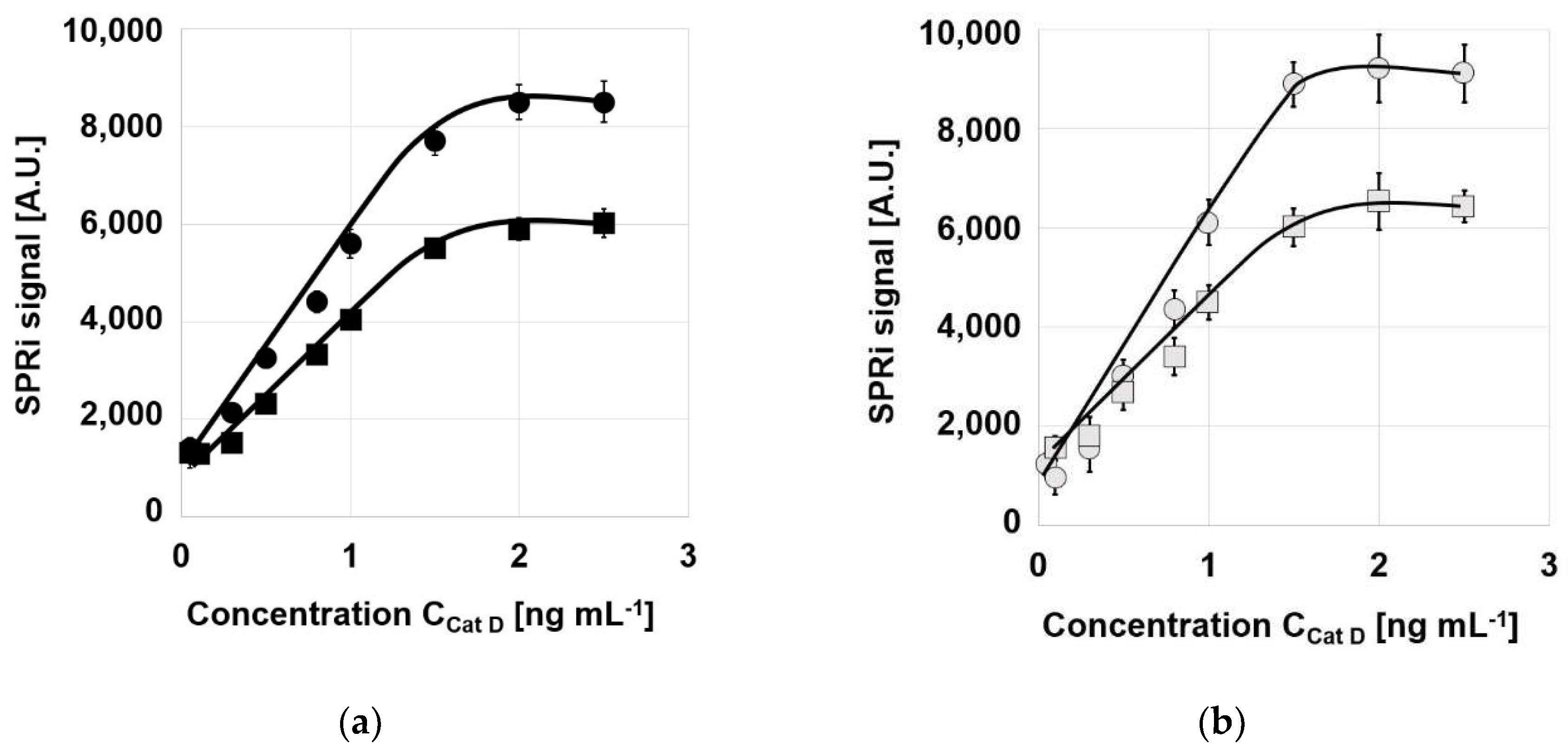 Biosensors 12 00021 g002