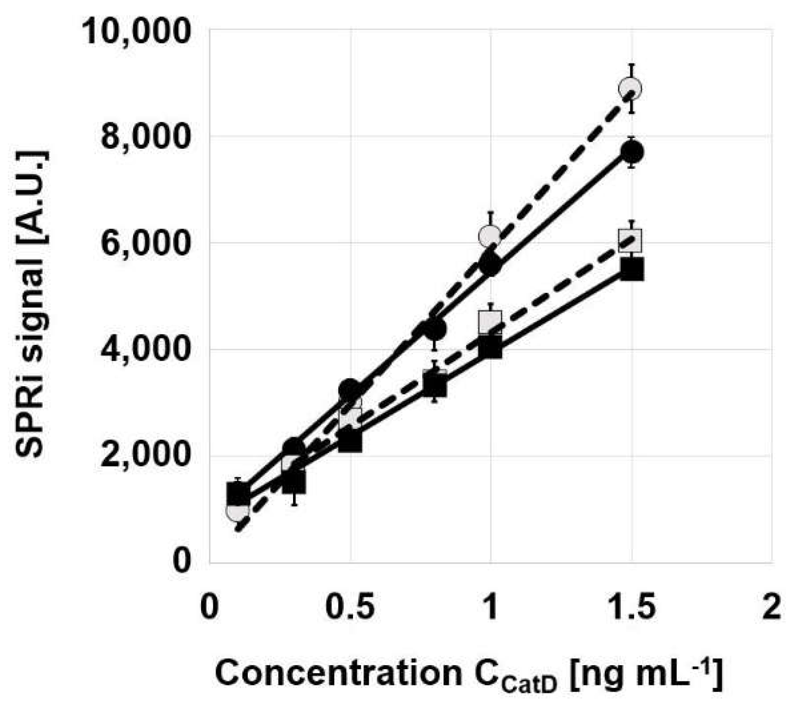 Biosensors 12 00021 g003