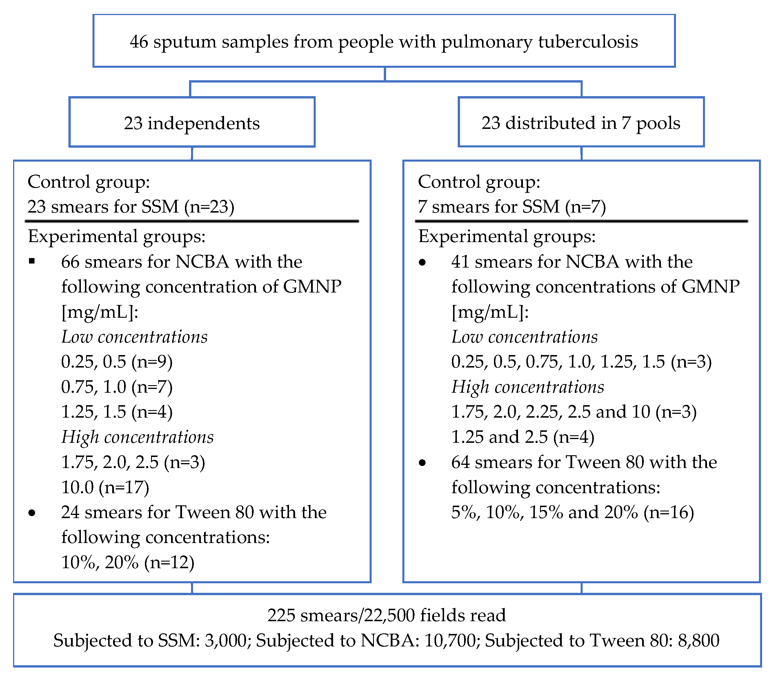 Biosensors 12 00029 g002