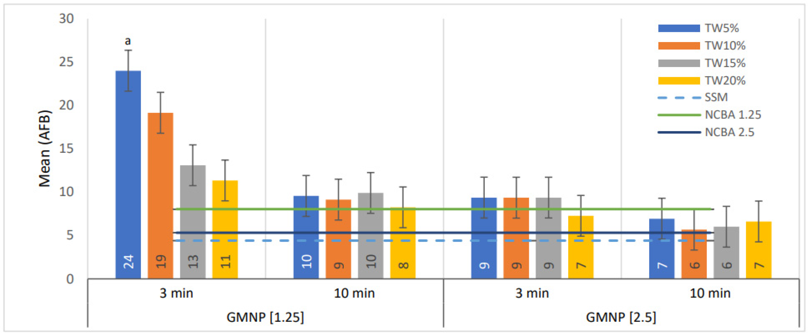 Biosensors 12 00029 g004